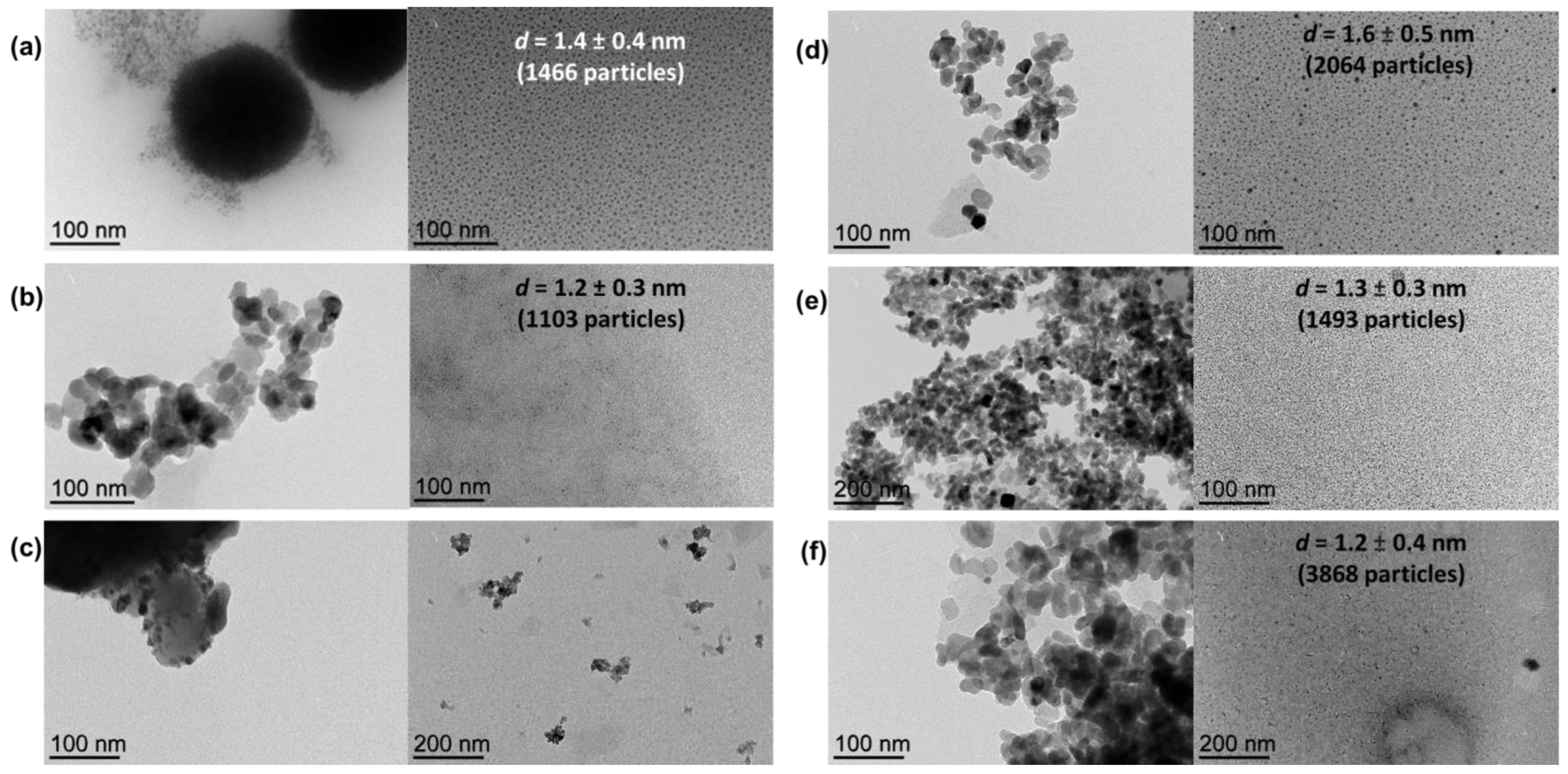 Nanomaterials 13 01435 g002 Nanomaterials 13 01435 g002