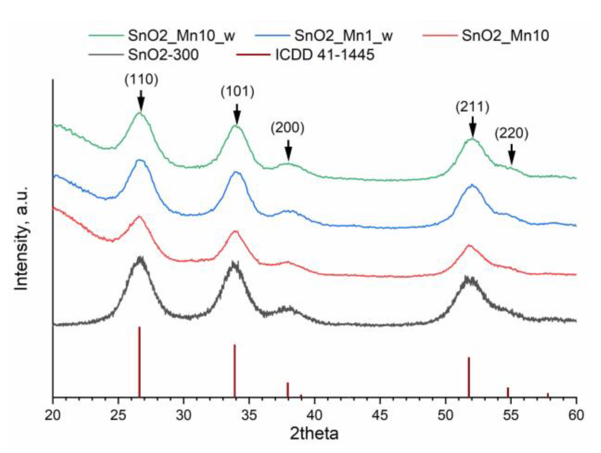 Nanomaterials 13 01437 g004 Nanomaterials 13 01437 g004