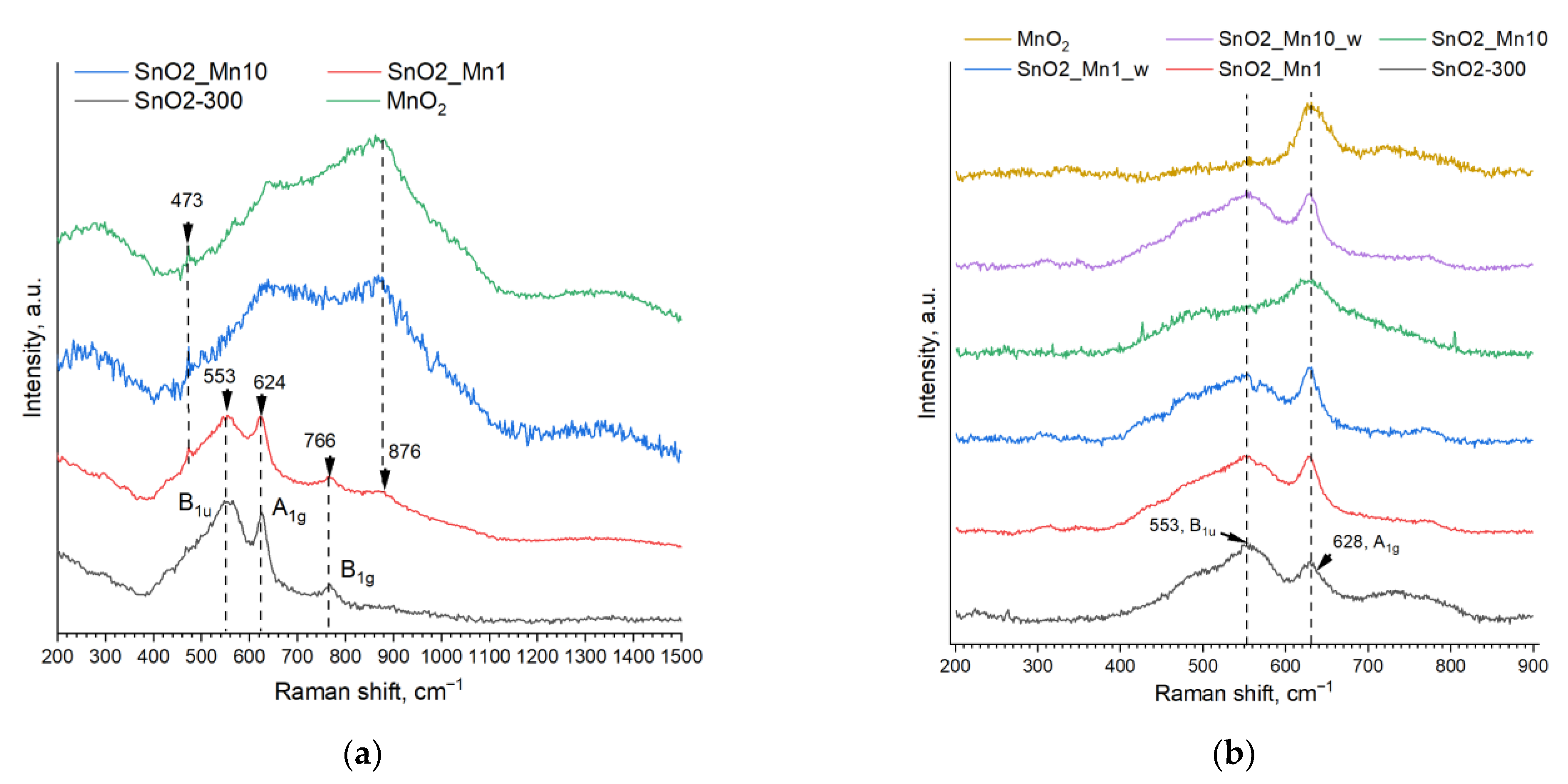 Nanomaterials 13 01437 g005 Nanomaterials 13 01437 g005