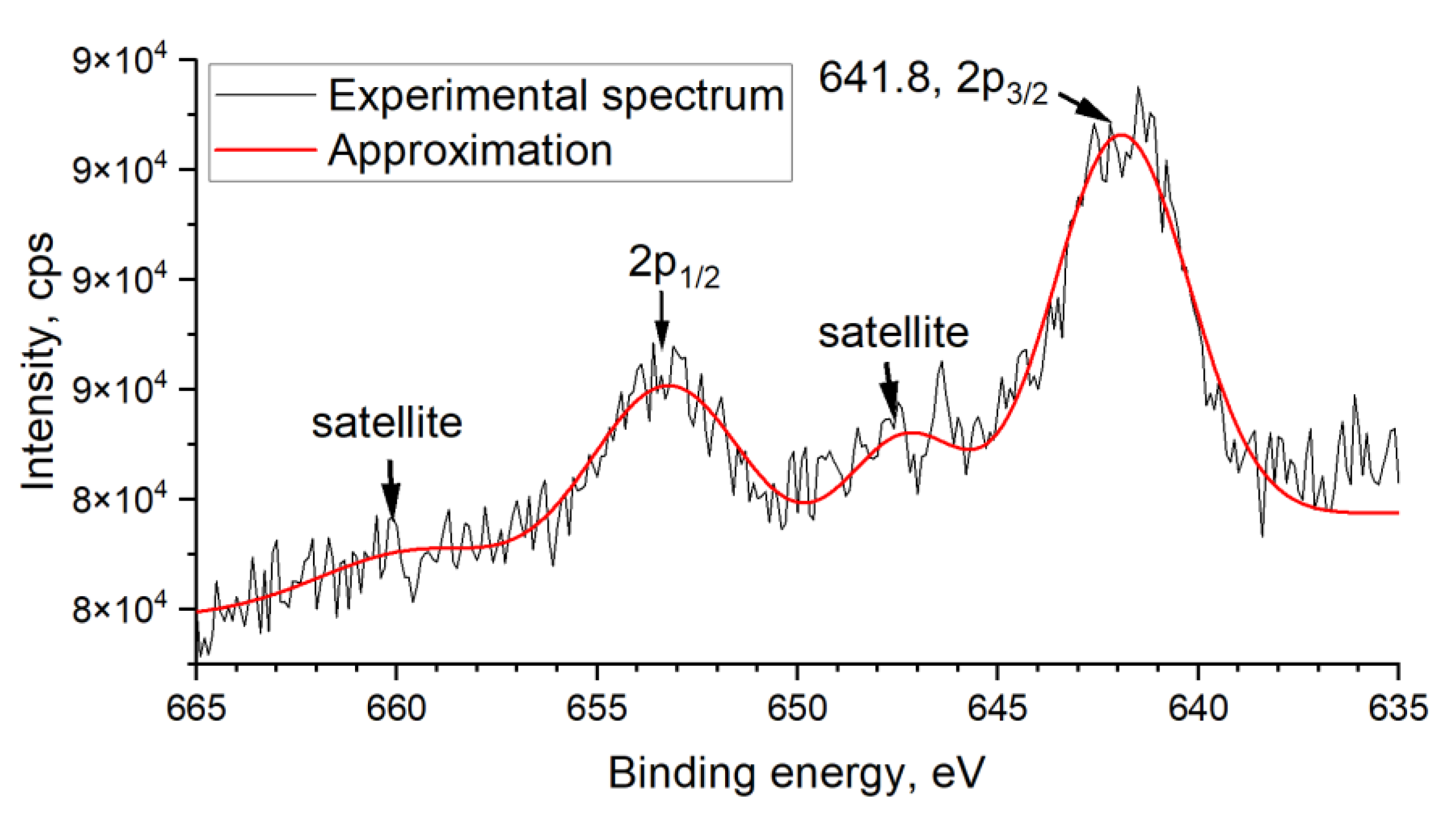 Nanomaterials 13 01437 g007 Nanomaterials 13 01437 g007