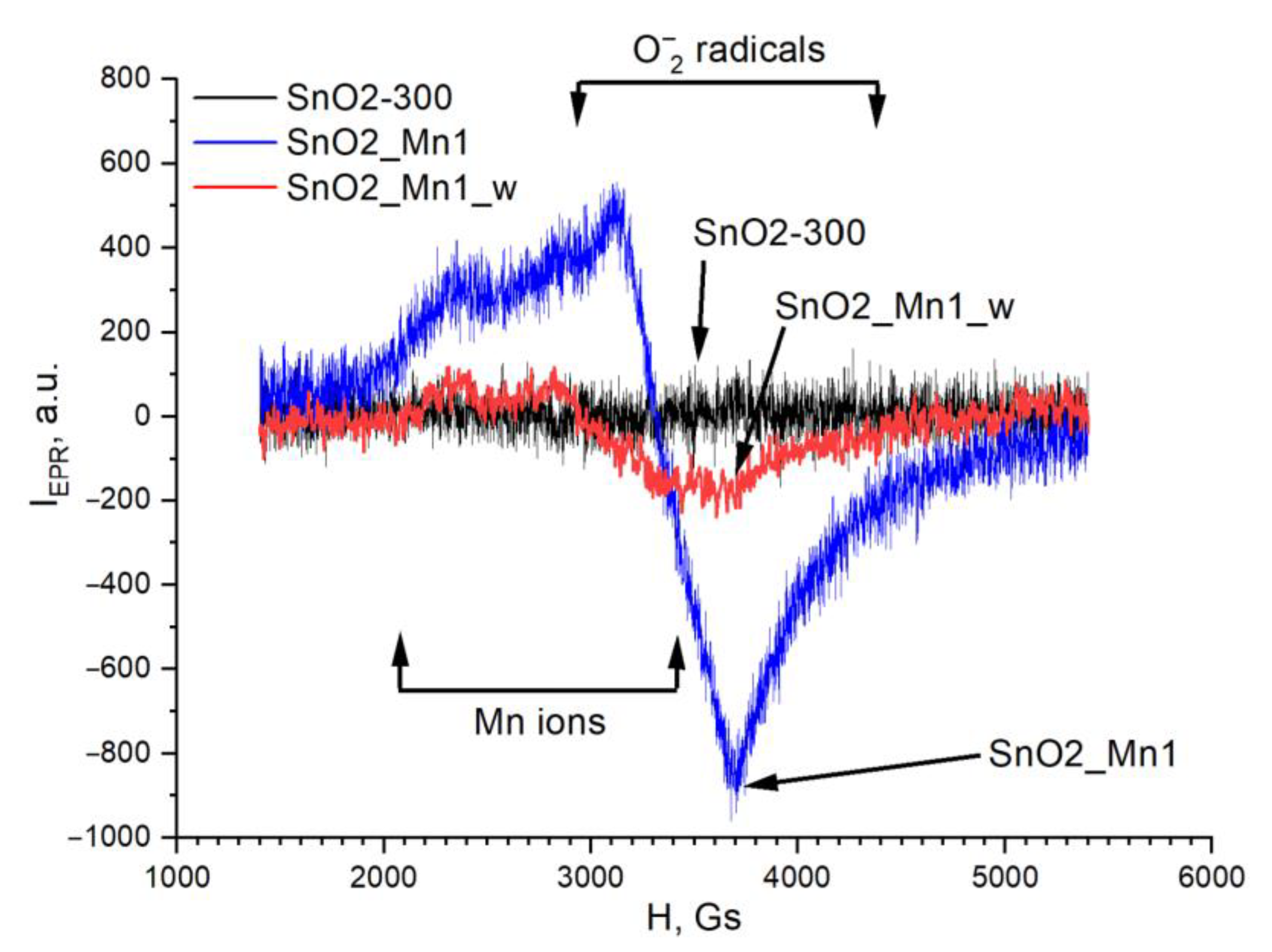 Nanomaterials 13 01437 g010 Nanomaterials 13 01437 g010