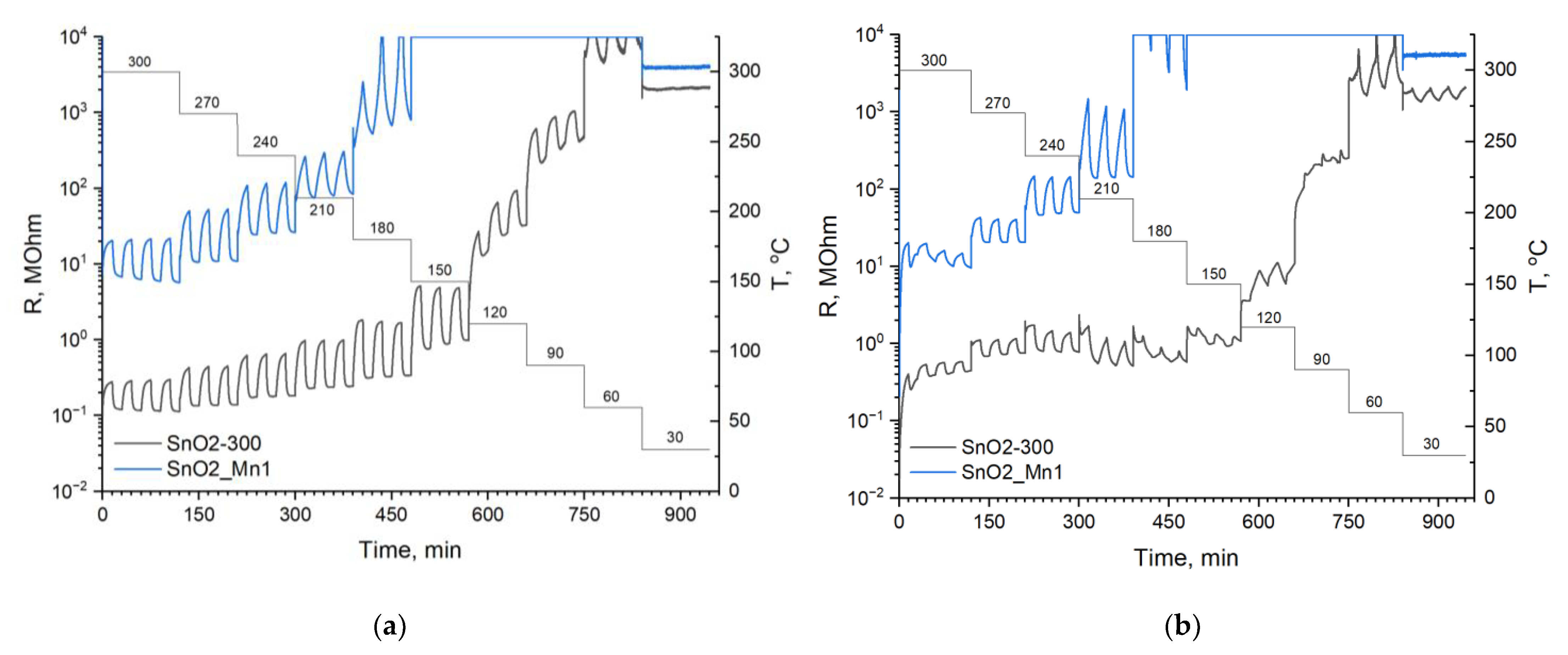Nanomaterials 13 01437 g012 Nanomaterials 13 01437 g012