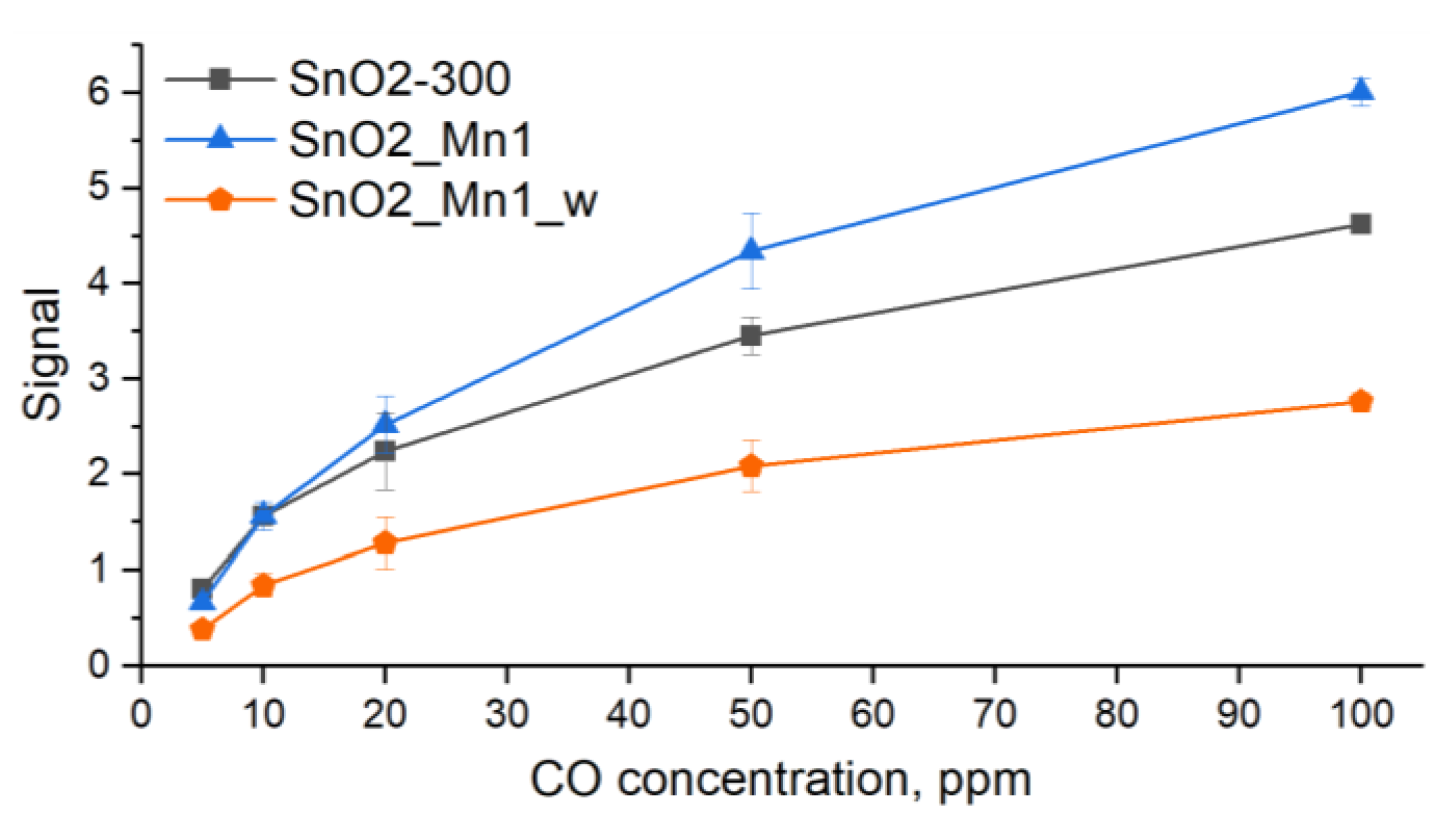 Nanomaterials 13 01437 g015 Nanomaterials 13 01437 g015