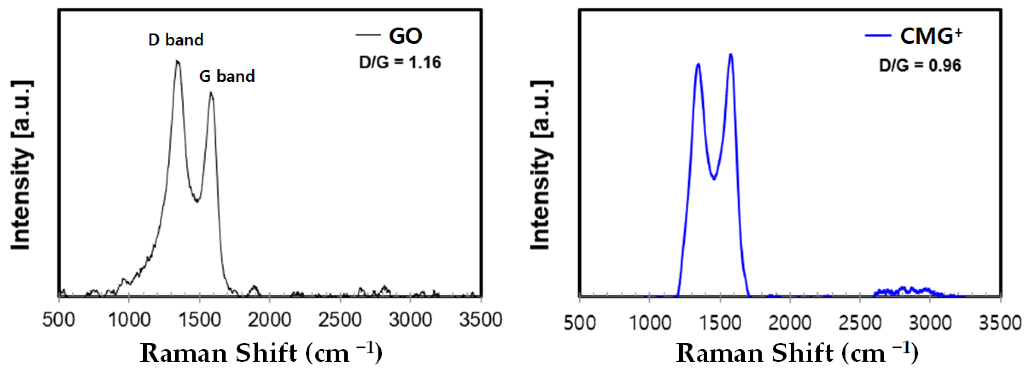 Nanomaterials 13 01439 g002 Nanomaterials 13 01439 g002