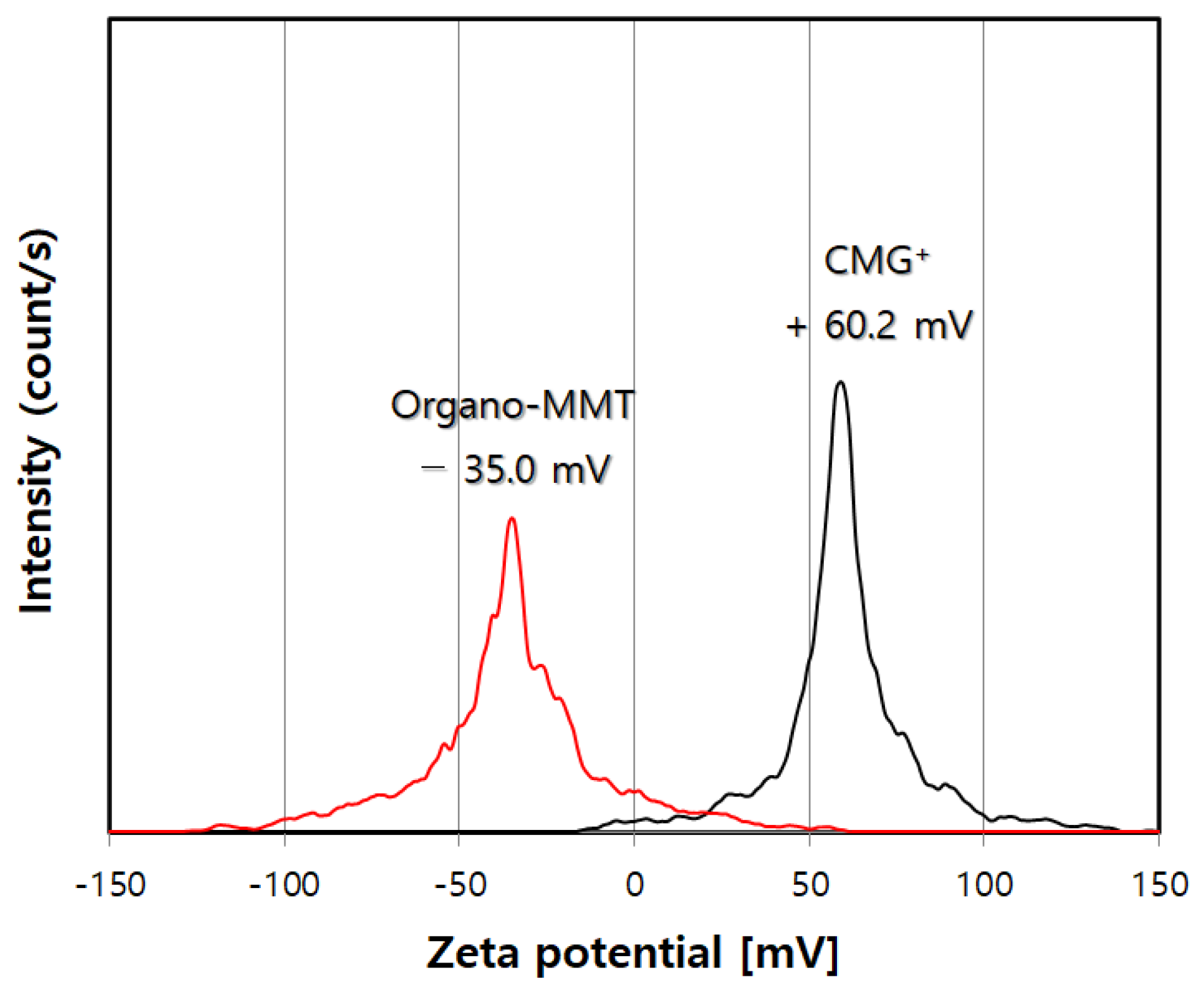 Nanomaterials 13 01439 g003 Nanomaterials 13 01439 g003