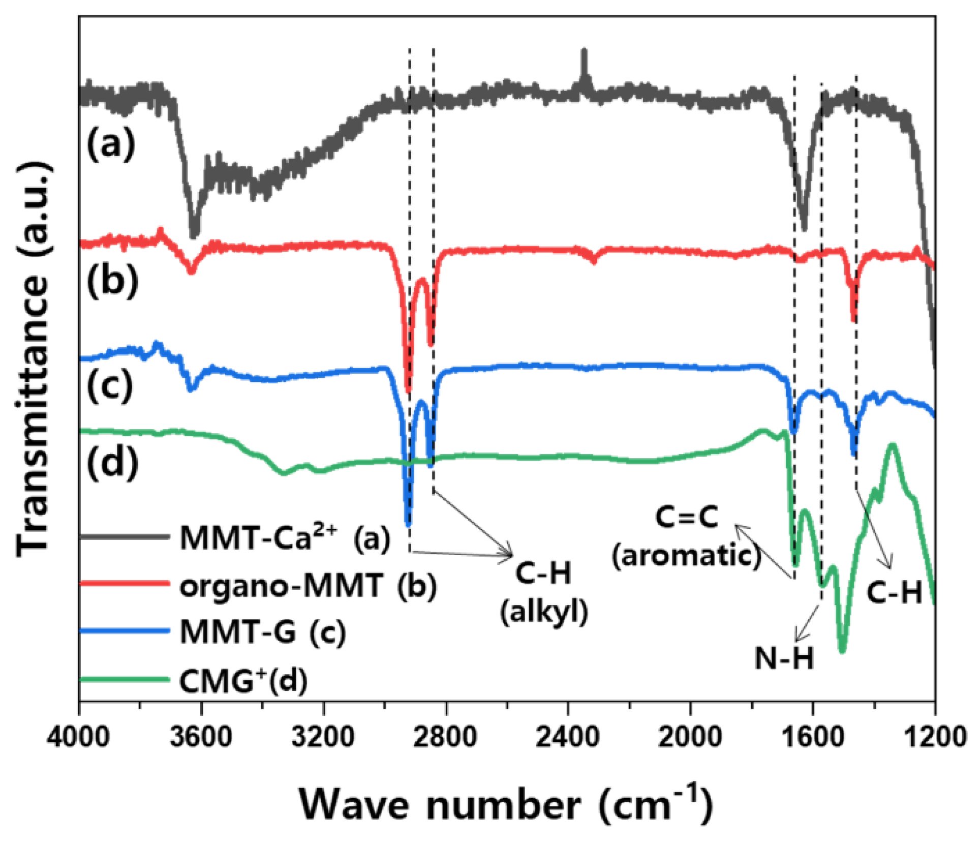 Nanomaterials 13 01439 g004 Nanomaterials 13 01439 g004