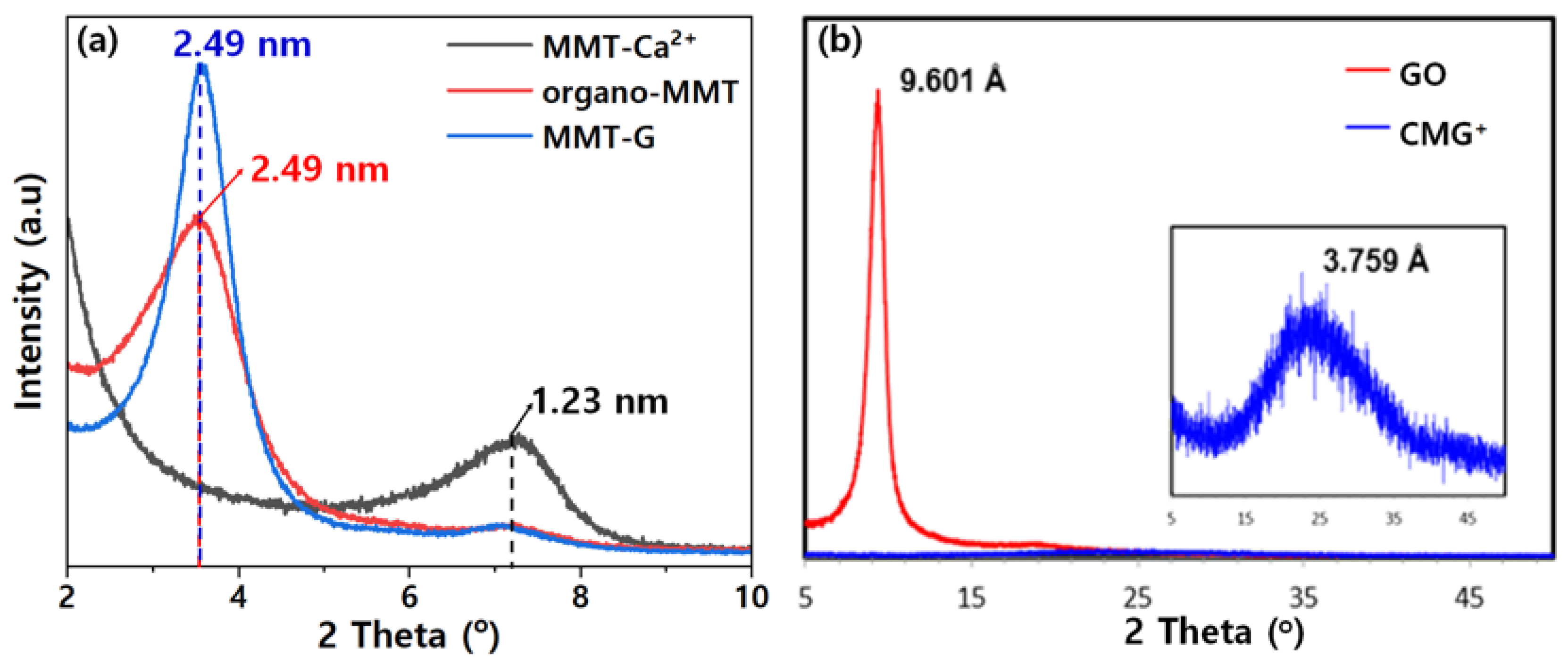 Nanomaterials 13 01439 g005 Nanomaterials 13 01439 g005