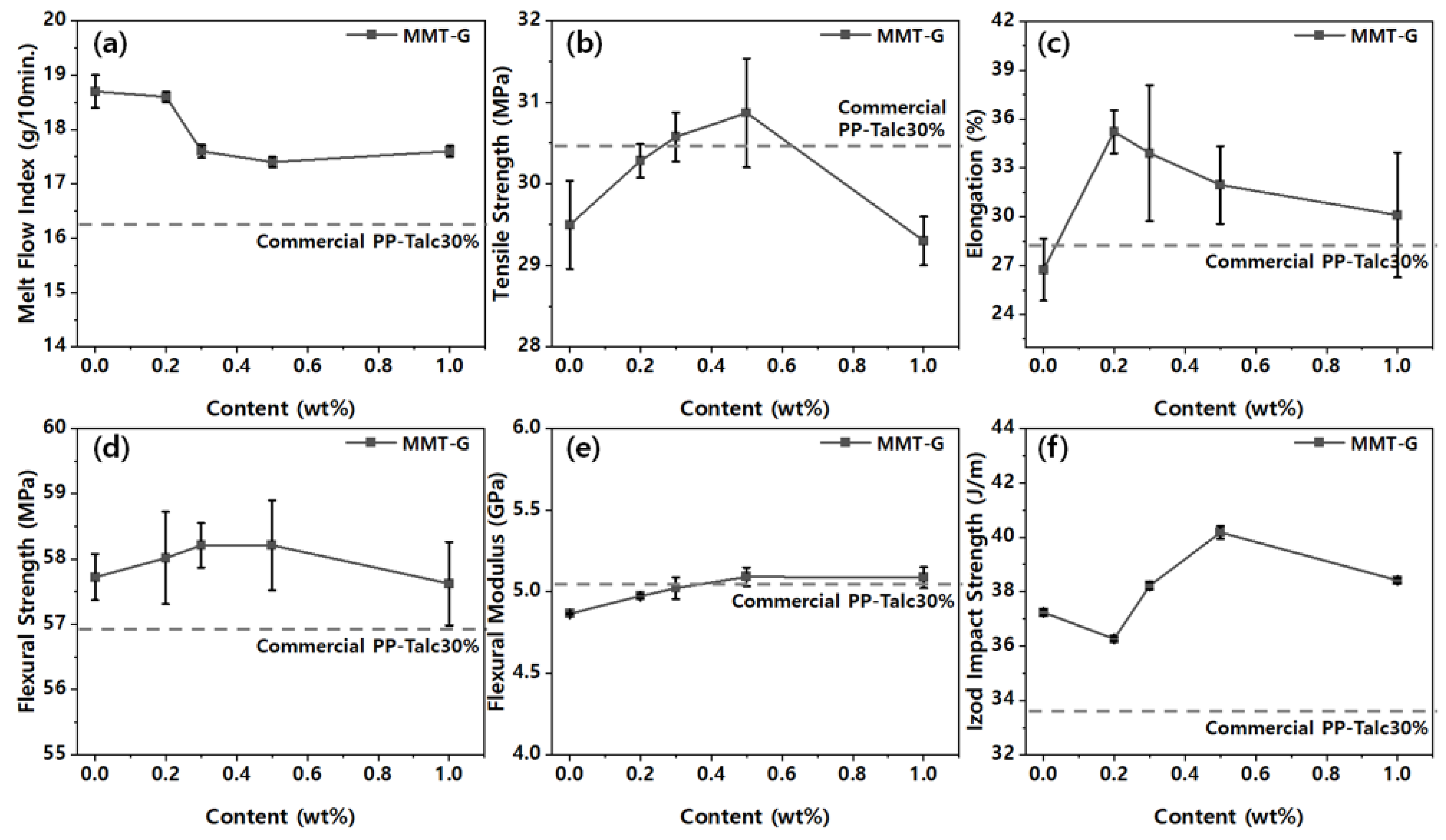Nanomaterials 13 01439 g007 Nanomaterials 13 01439 g007
