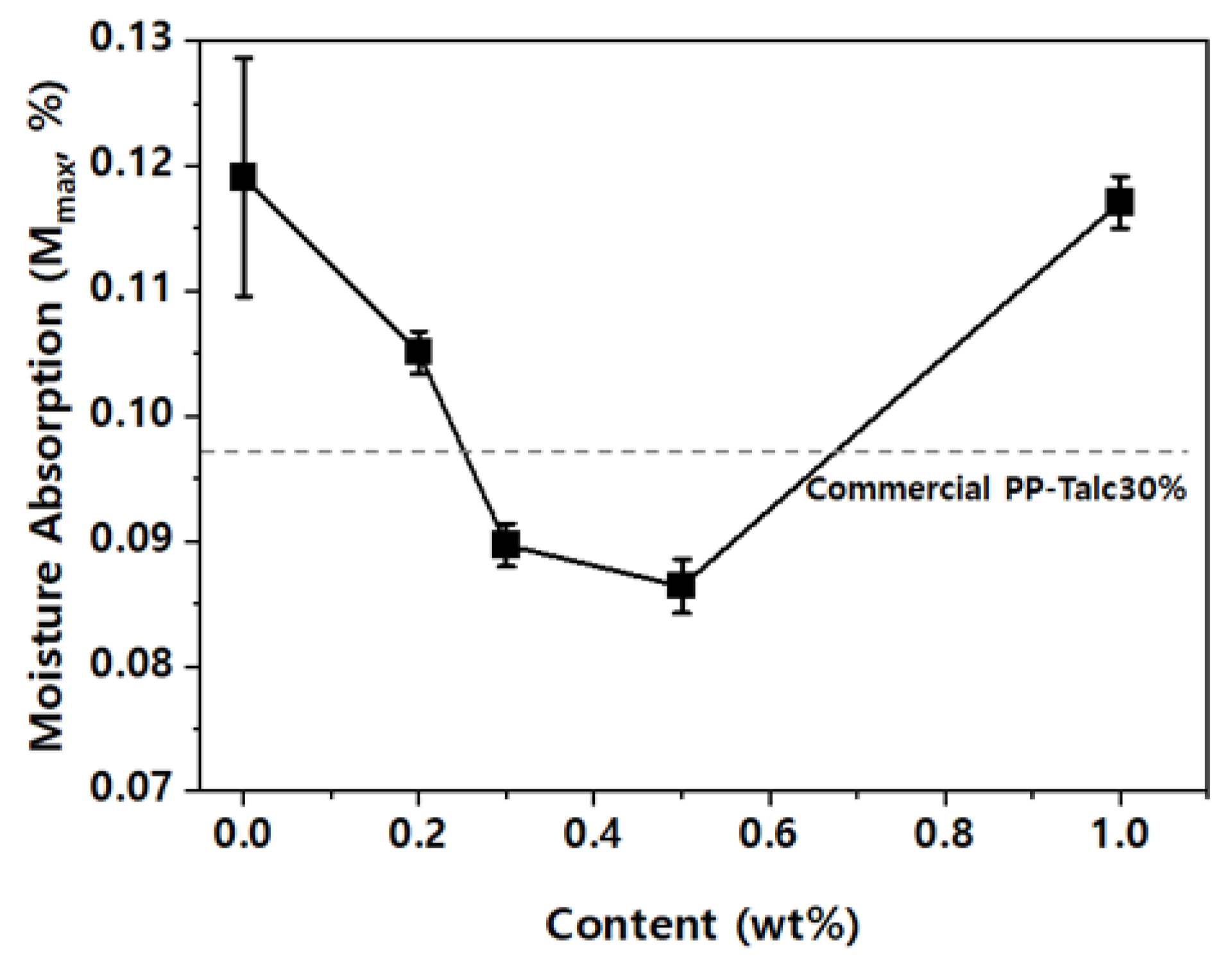 Nanomaterials 13 01439 g008 Nanomaterials 13 01439 g008