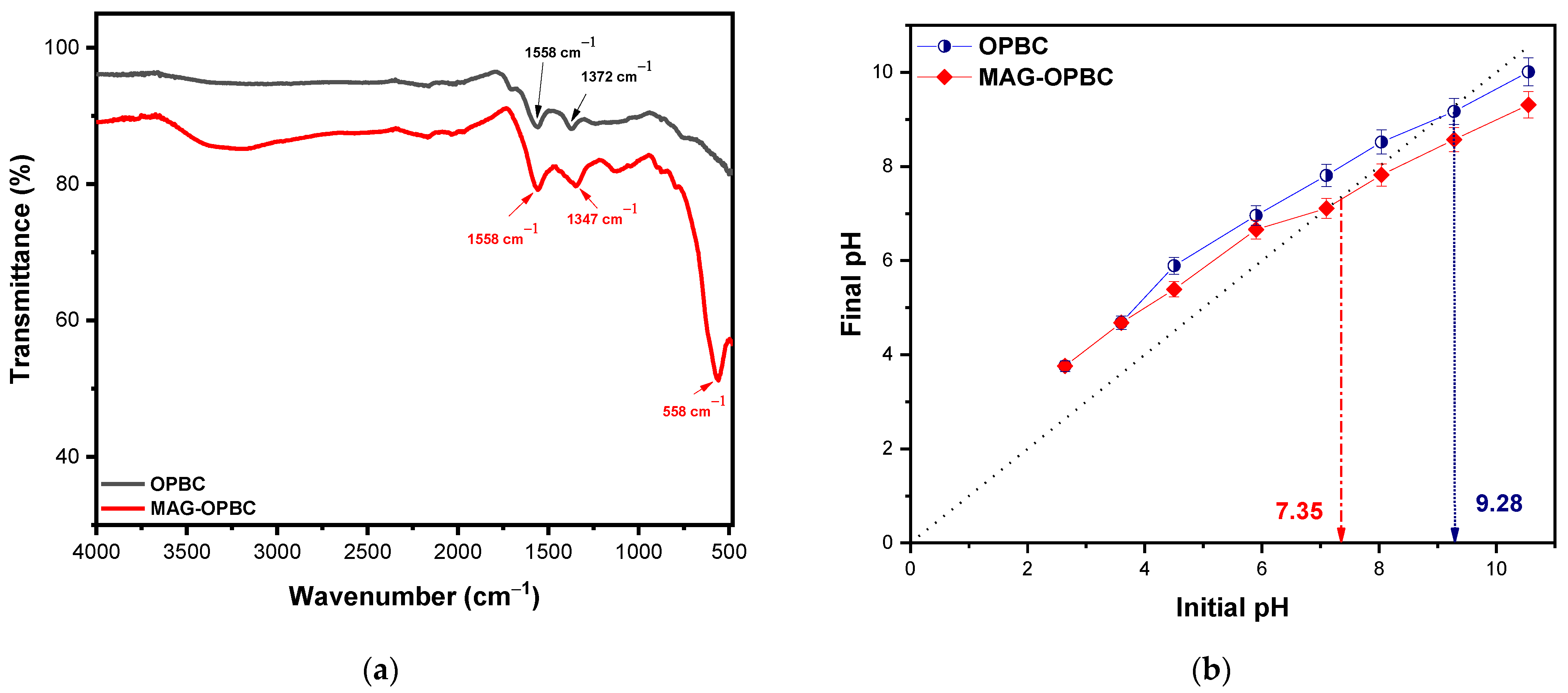 Nanomaterials 13 01444 g002