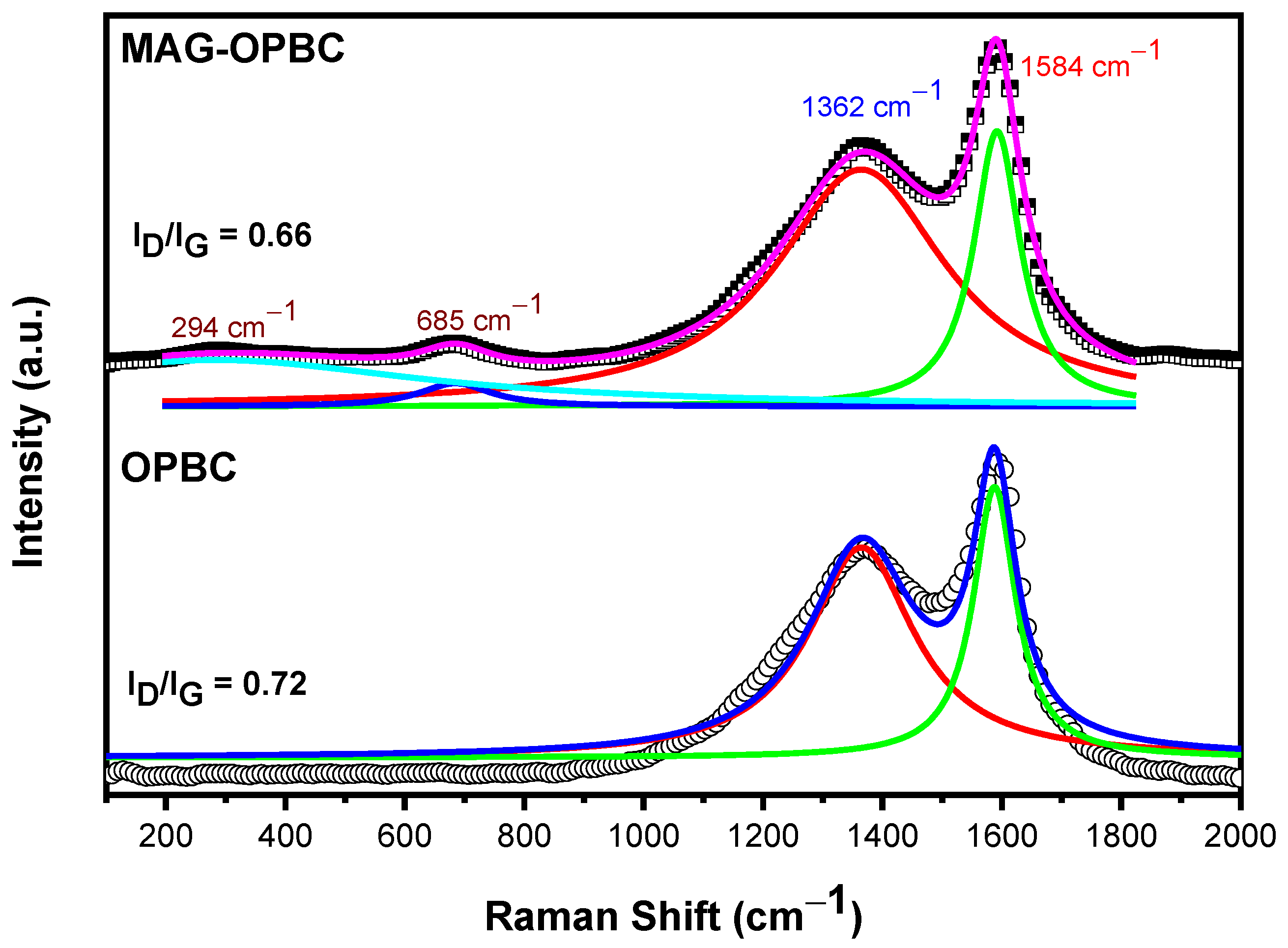 Nanomaterials 13 01444 g003