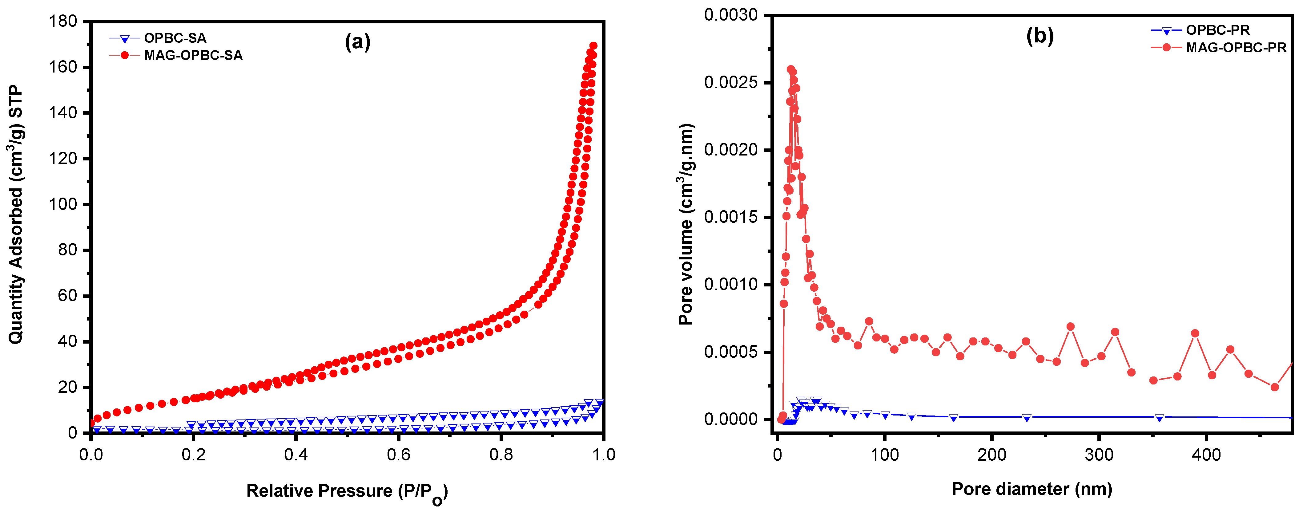 Nanomaterials 13 01444 g004