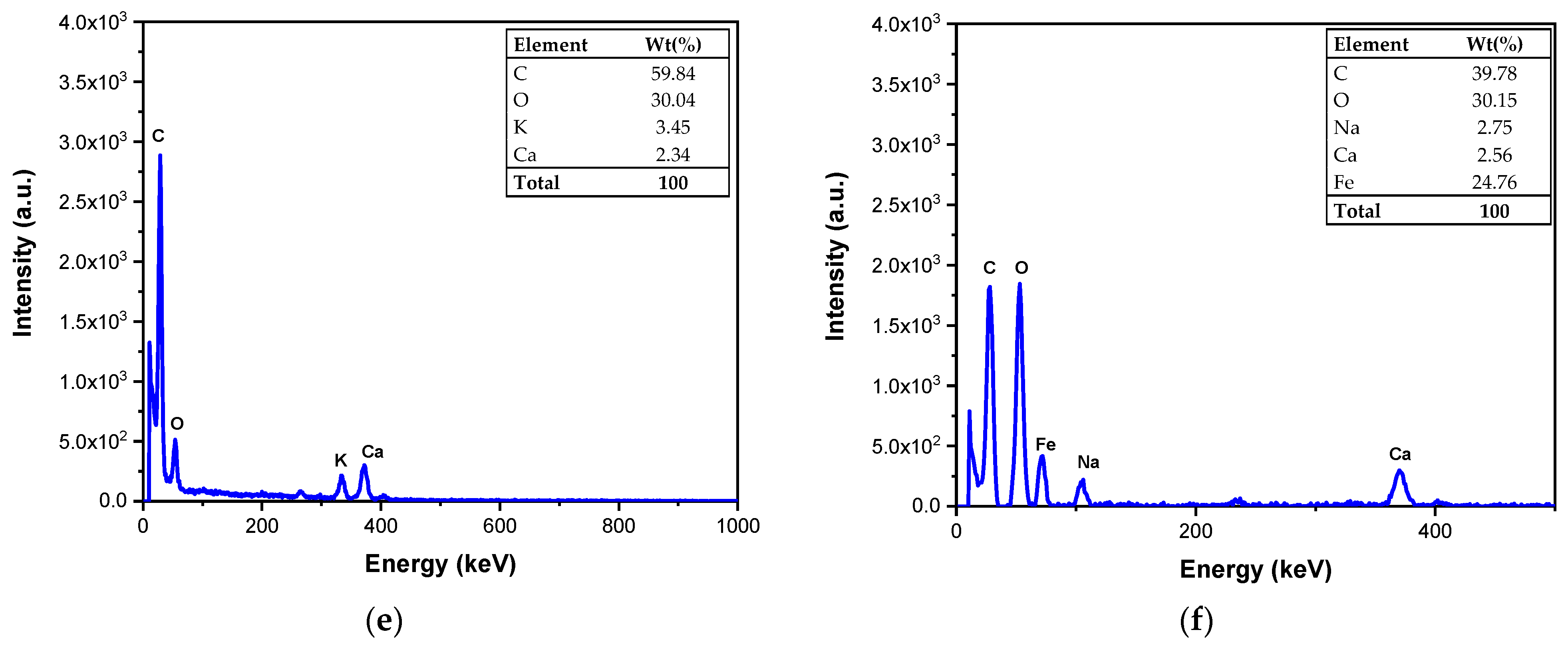 Nanomaterials 13 01444 g005b