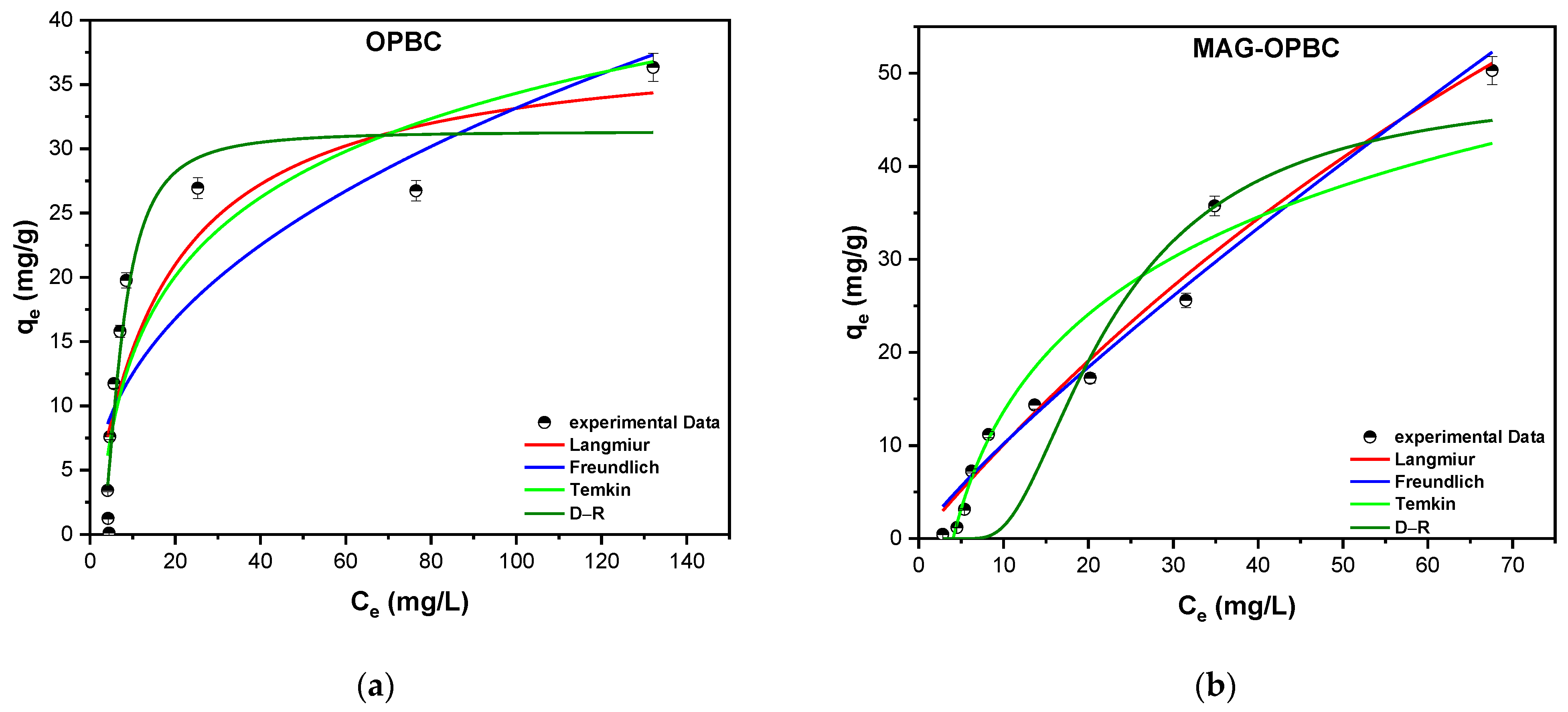Nanomaterials 13 01444 g008