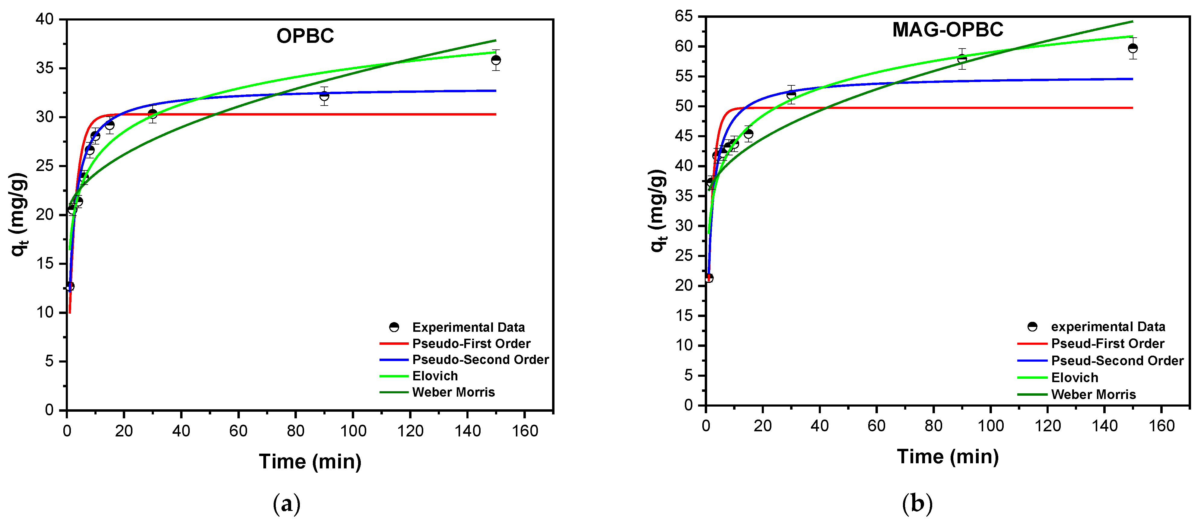 Nanomaterials 13 01444 g009