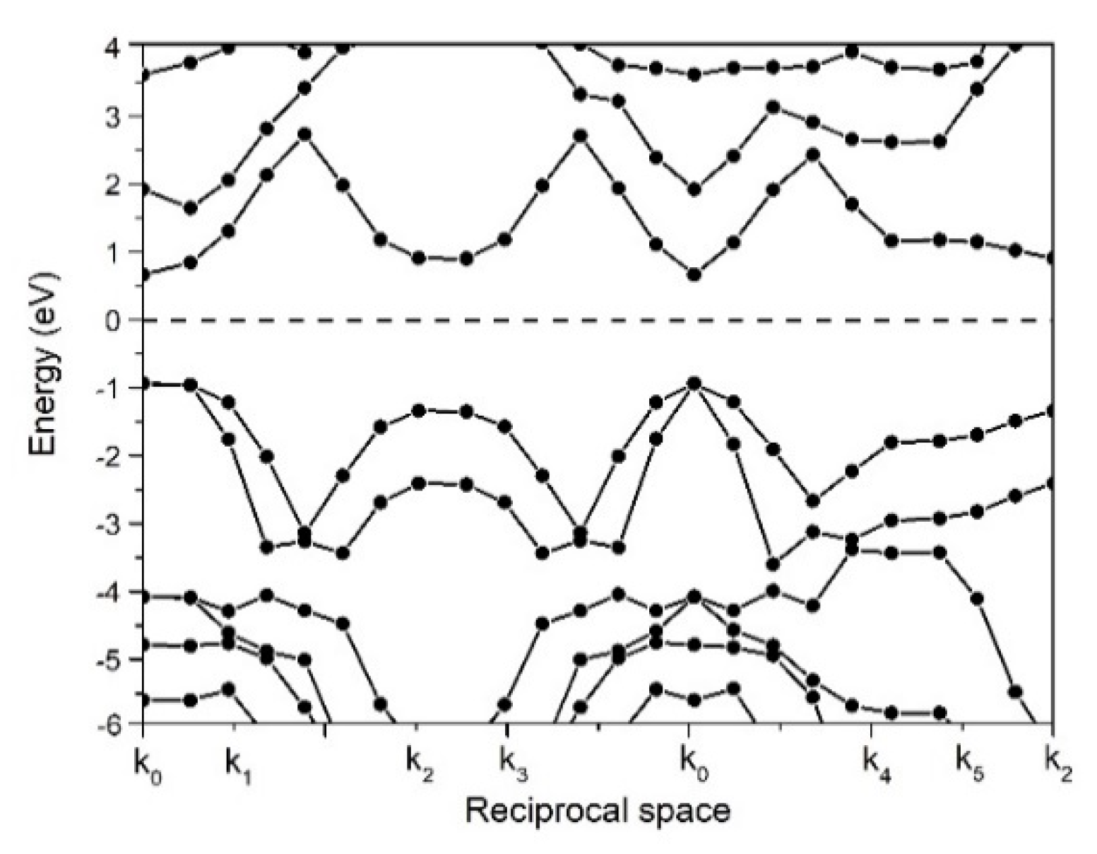 Nanomaterials 13 01448 g002