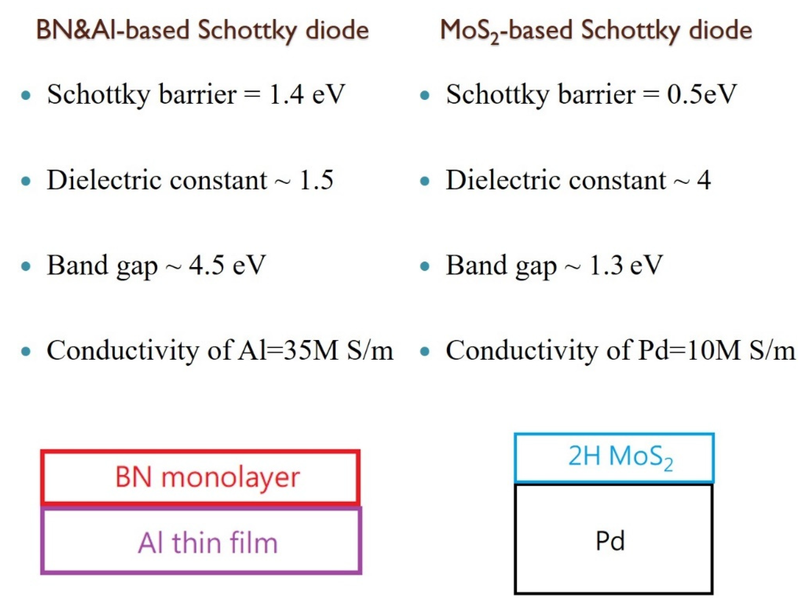 Nanomaterials 13 01448 g006