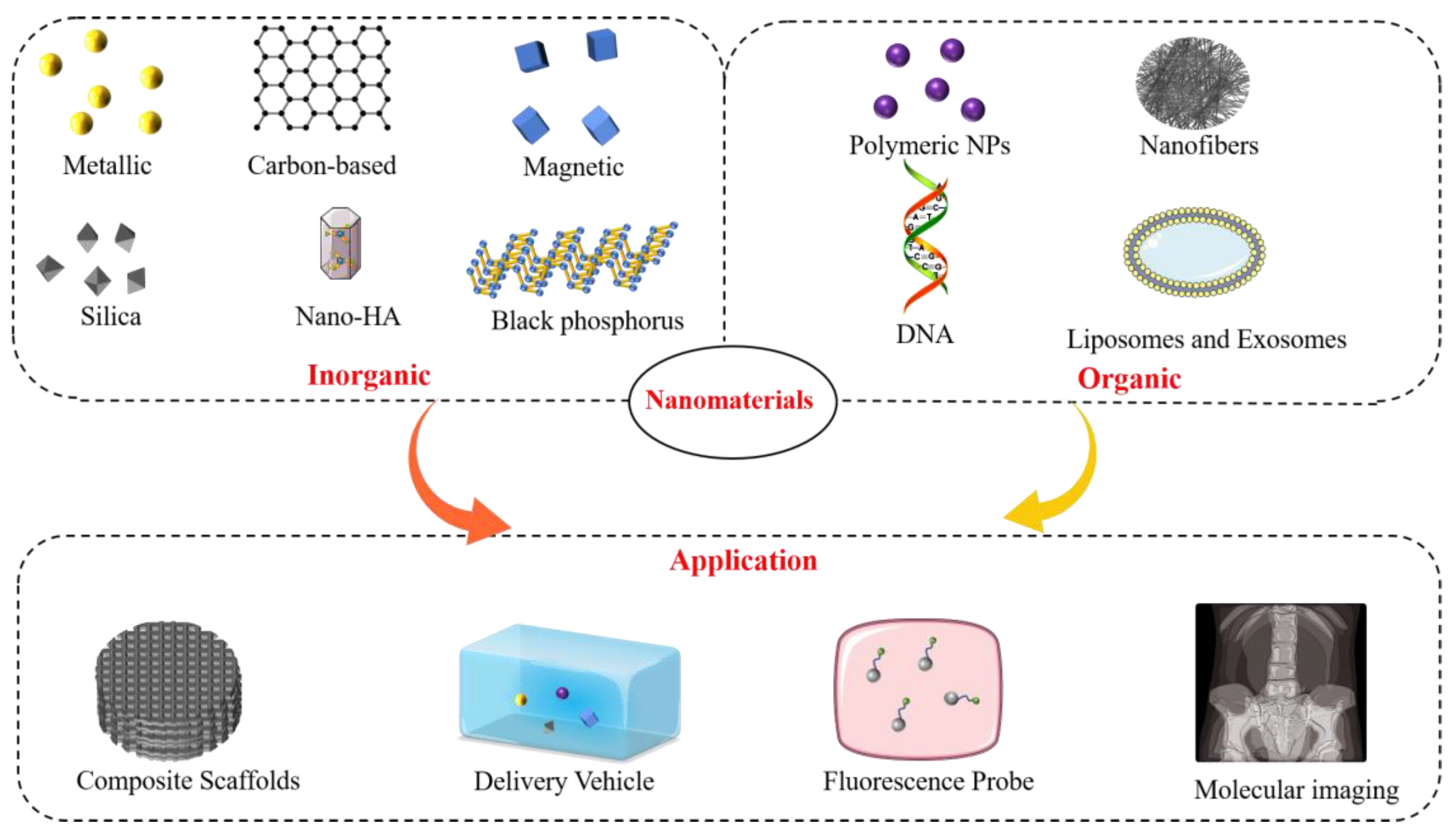 Nanomaterials 13 01449 g003 Nanomaterials 13 01449 g003