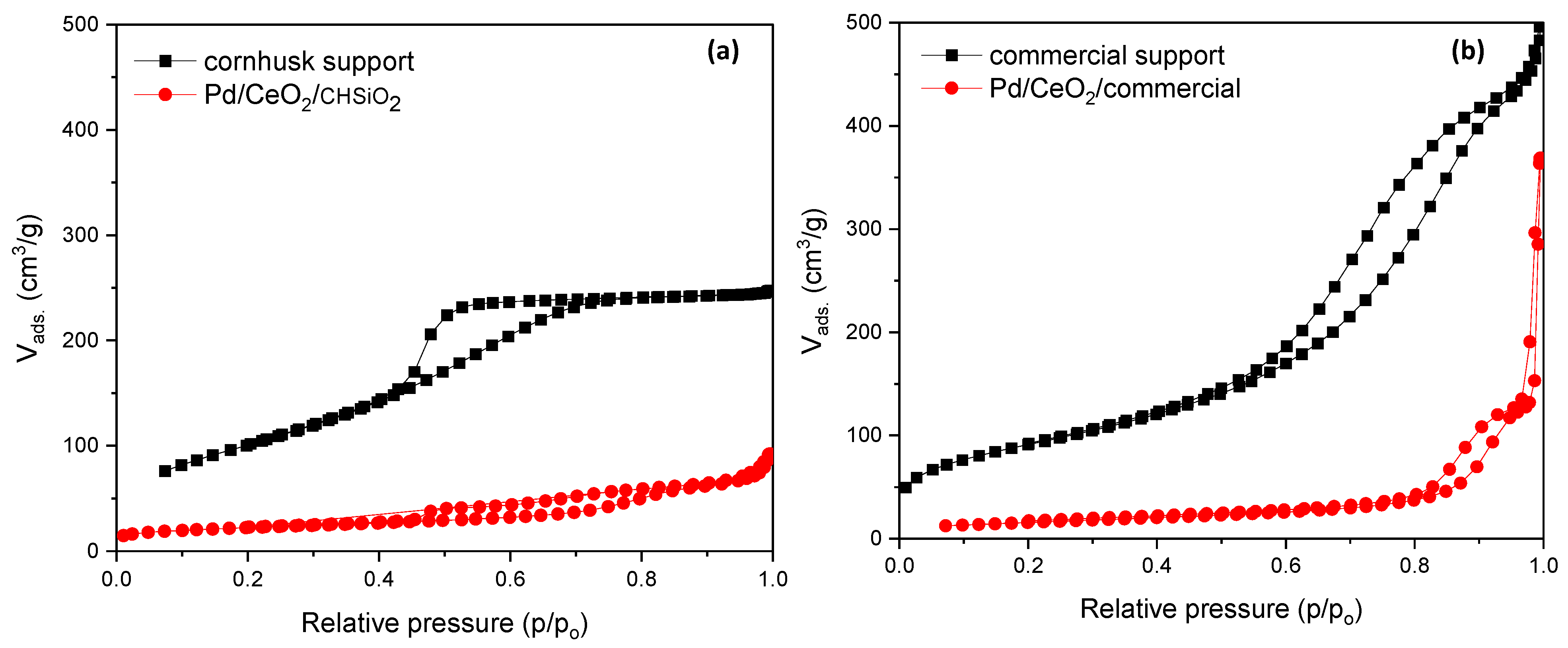 Nanomaterials 13 01450 g004