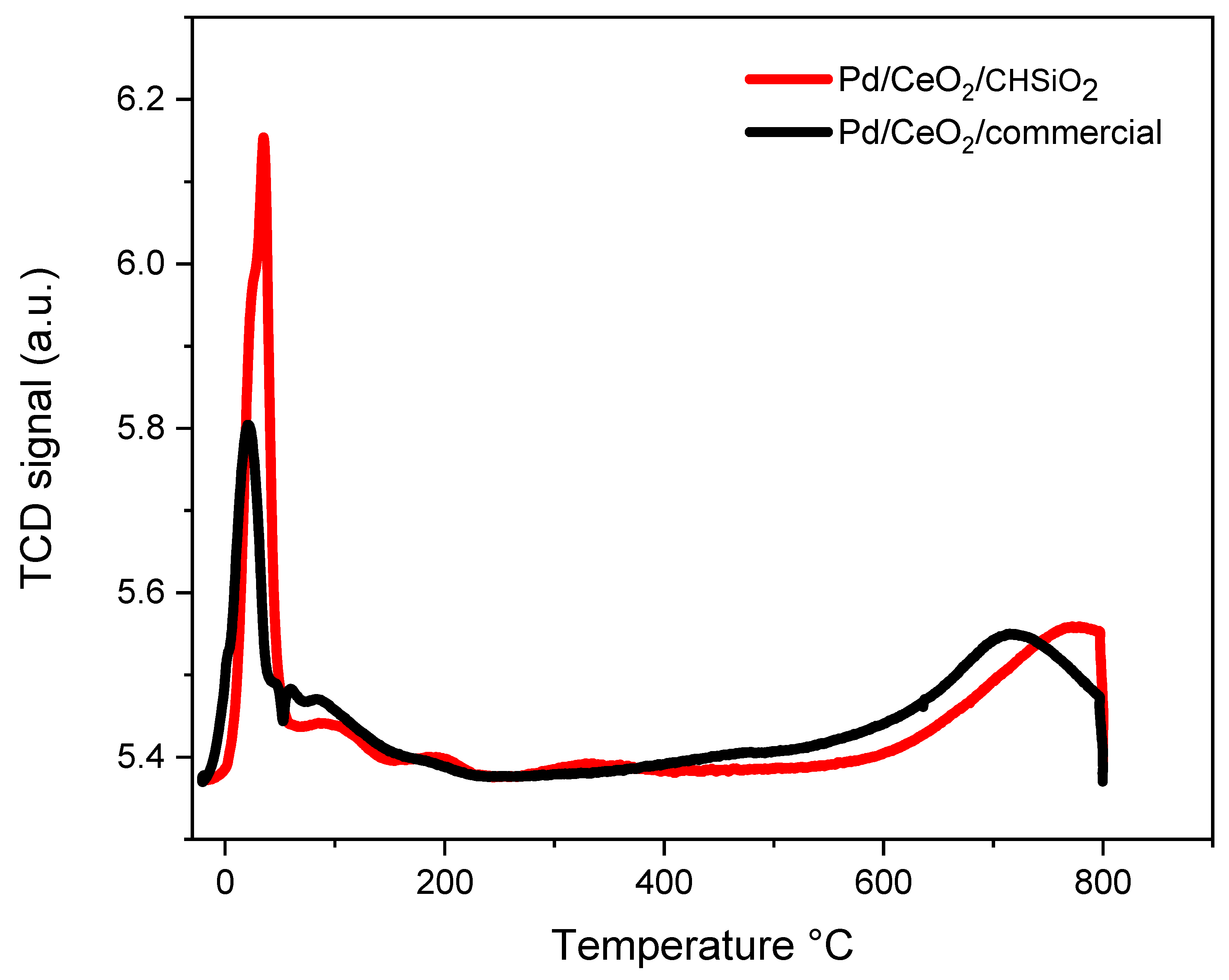 Nanomaterials 13 01450 g006