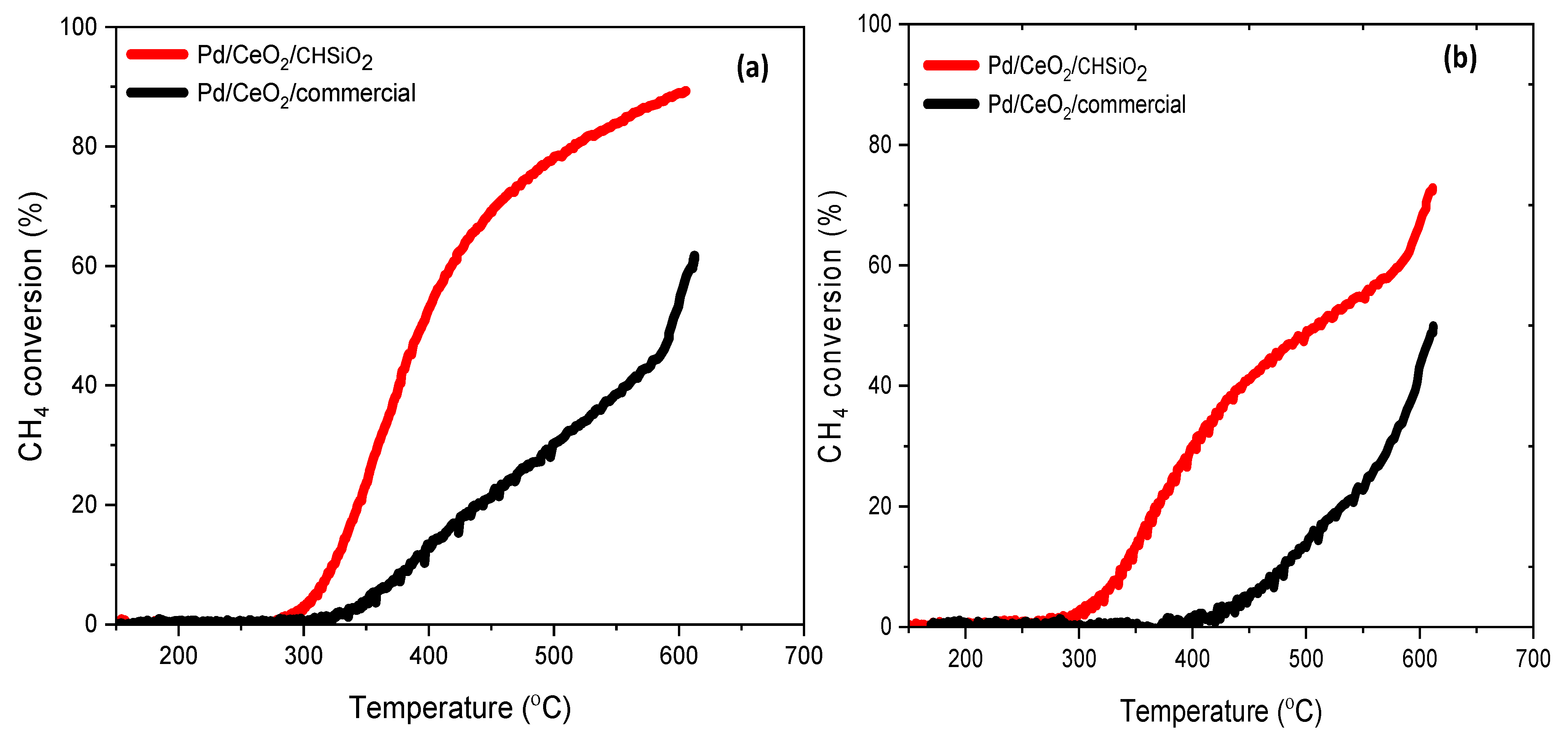 Nanomaterials 13 01450 g007