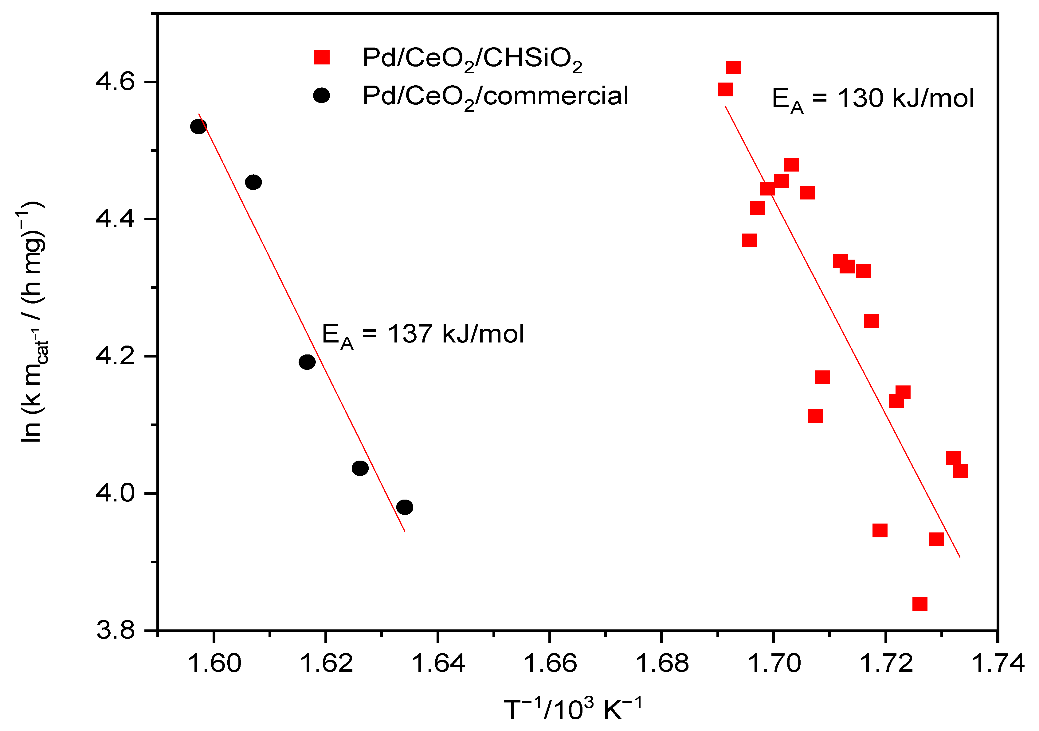 Nanomaterials 13 01450 g008