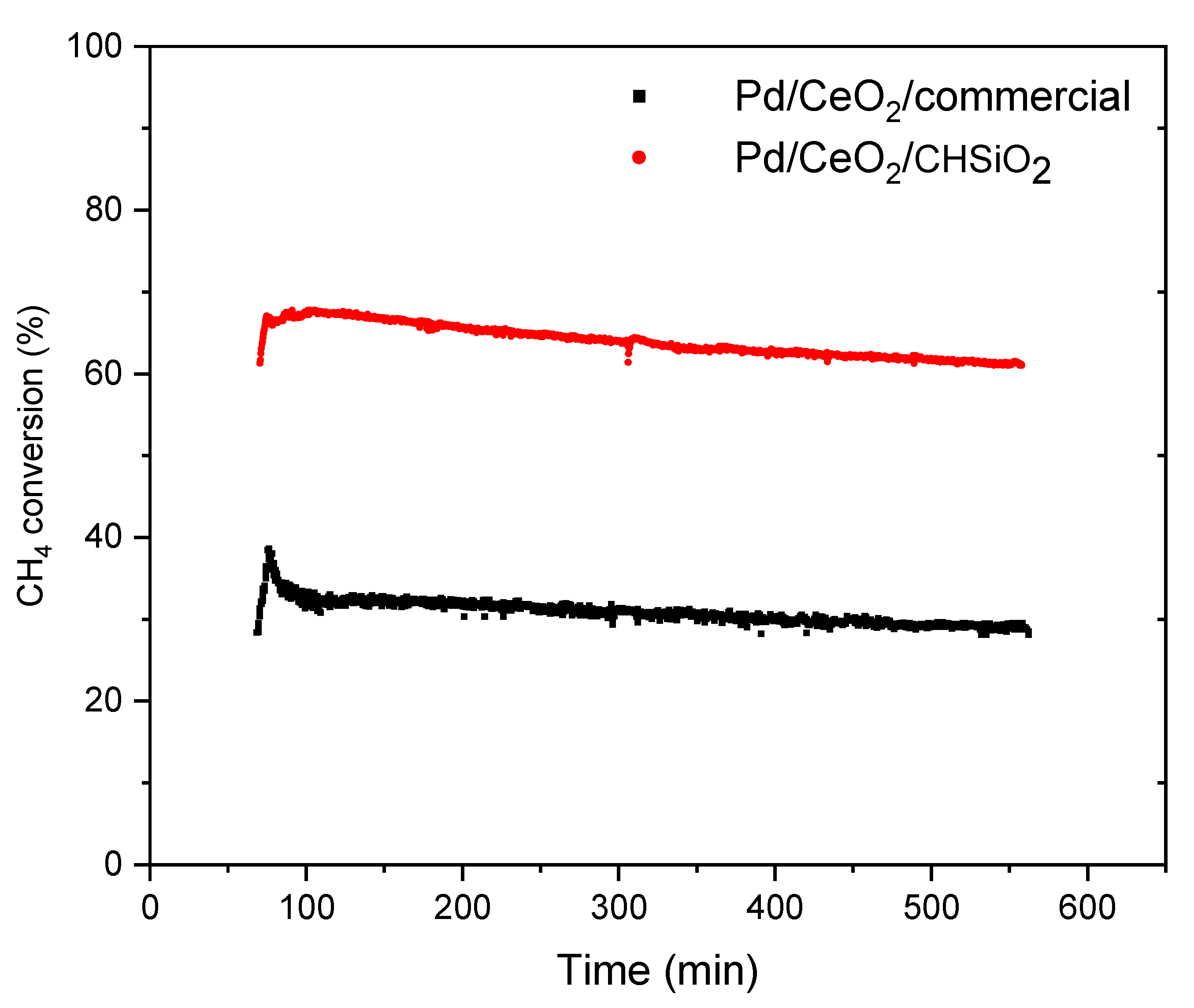 Nanomaterials 13 01450 g009
