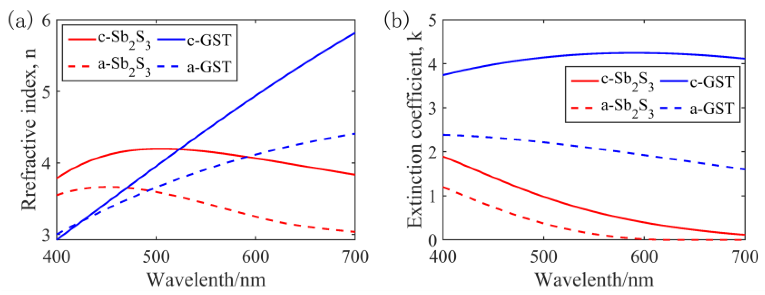 Nanomaterials 13 01452 g001 Nanomaterials 13 01452 g001