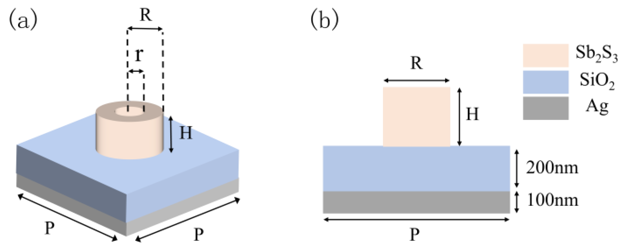 Nanomaterials 13 01452 g002 Nanomaterials 13 01452 g002
