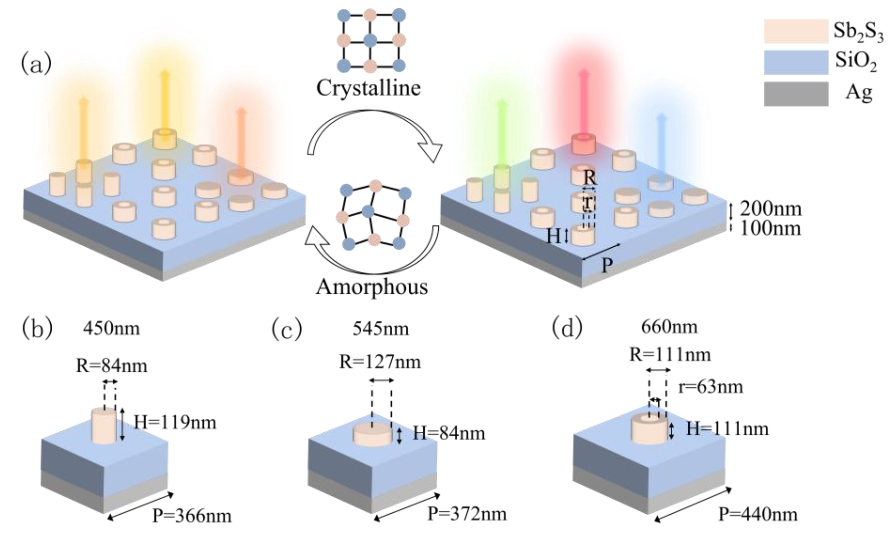 Nanomaterials 13 01452 g005 Nanomaterials 13 01452 g005