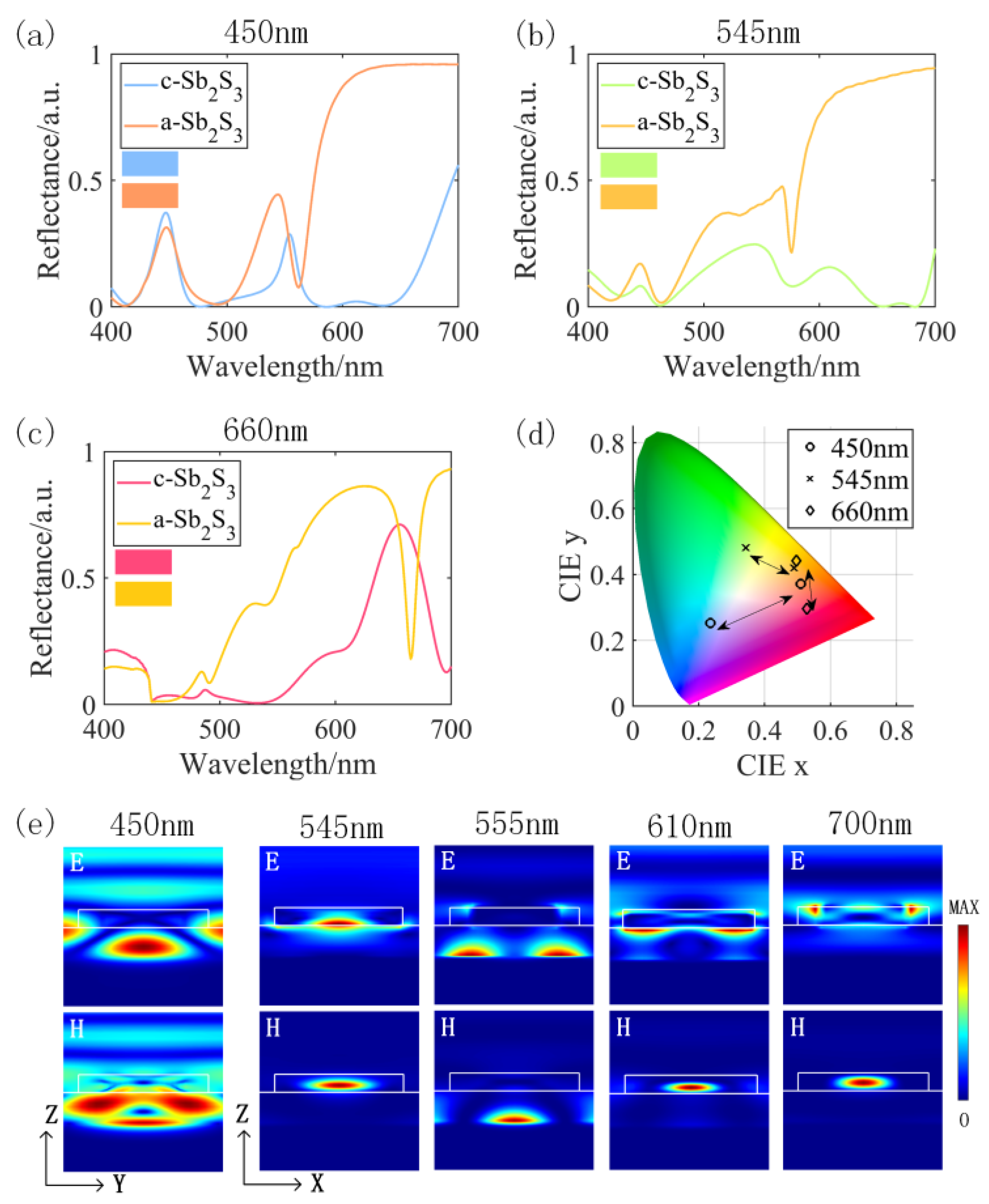 Nanomaterials 13 01452 g006 Nanomaterials 13 01452 g006