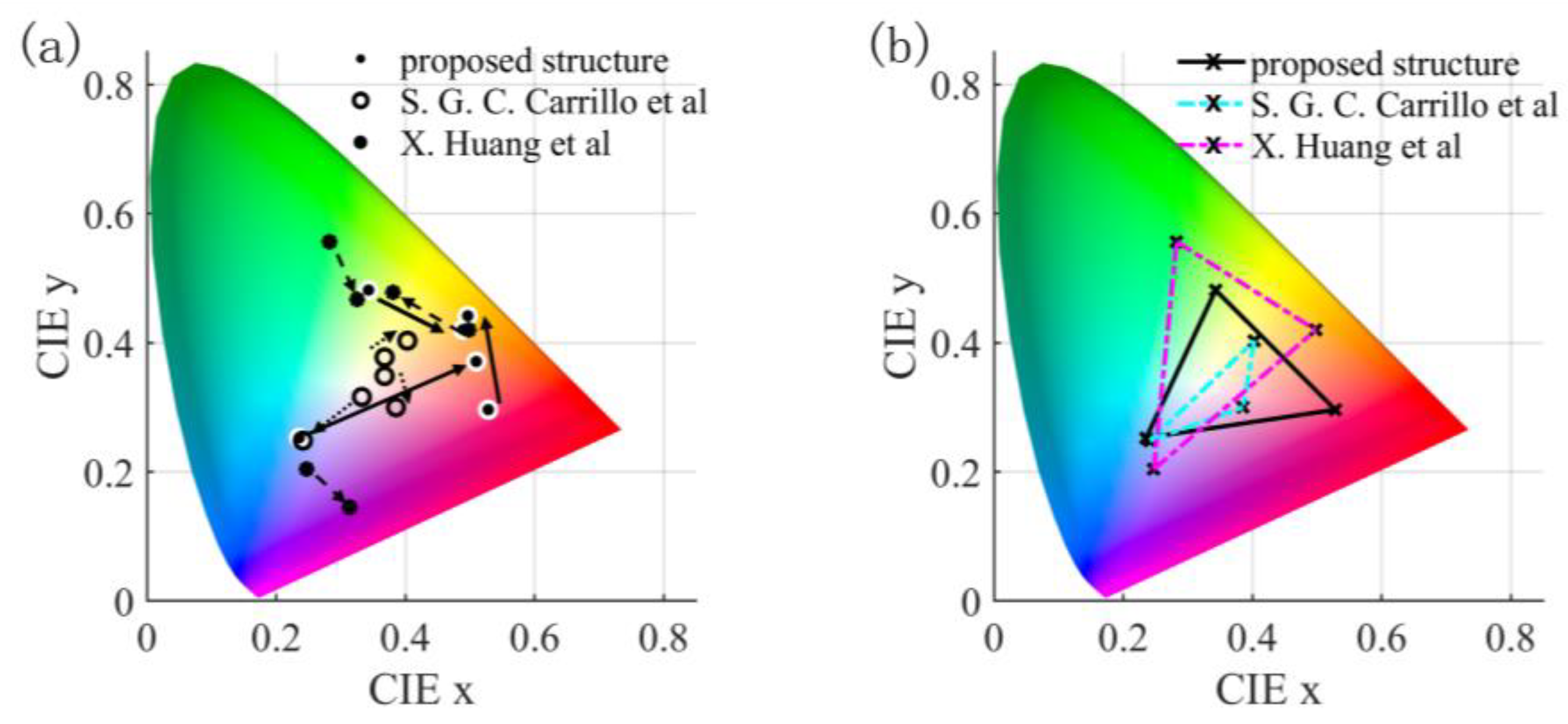 Nanomaterials 13 01452 g007 Nanomaterials 13 01452 g007