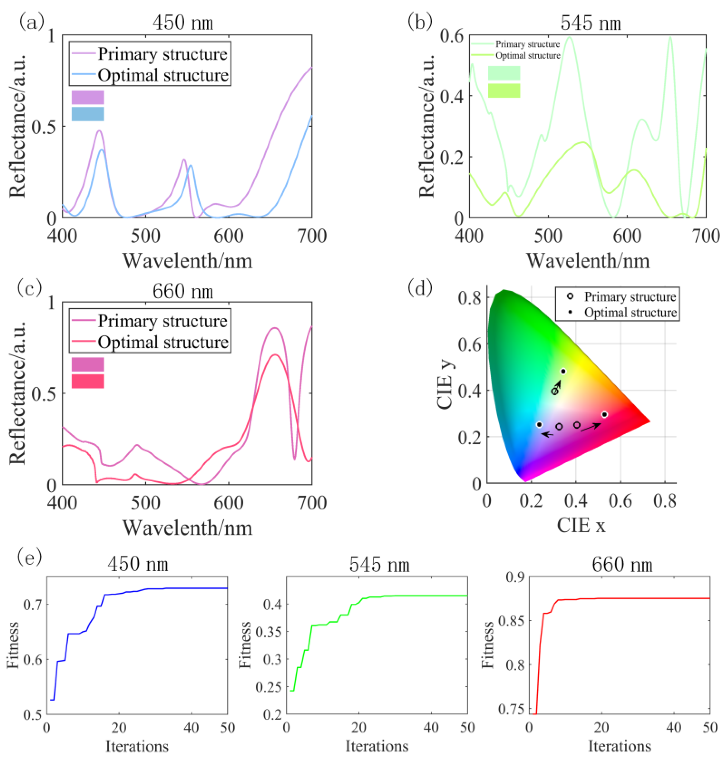 Nanomaterials 13 01452 g008 Nanomaterials 13 01452 g008