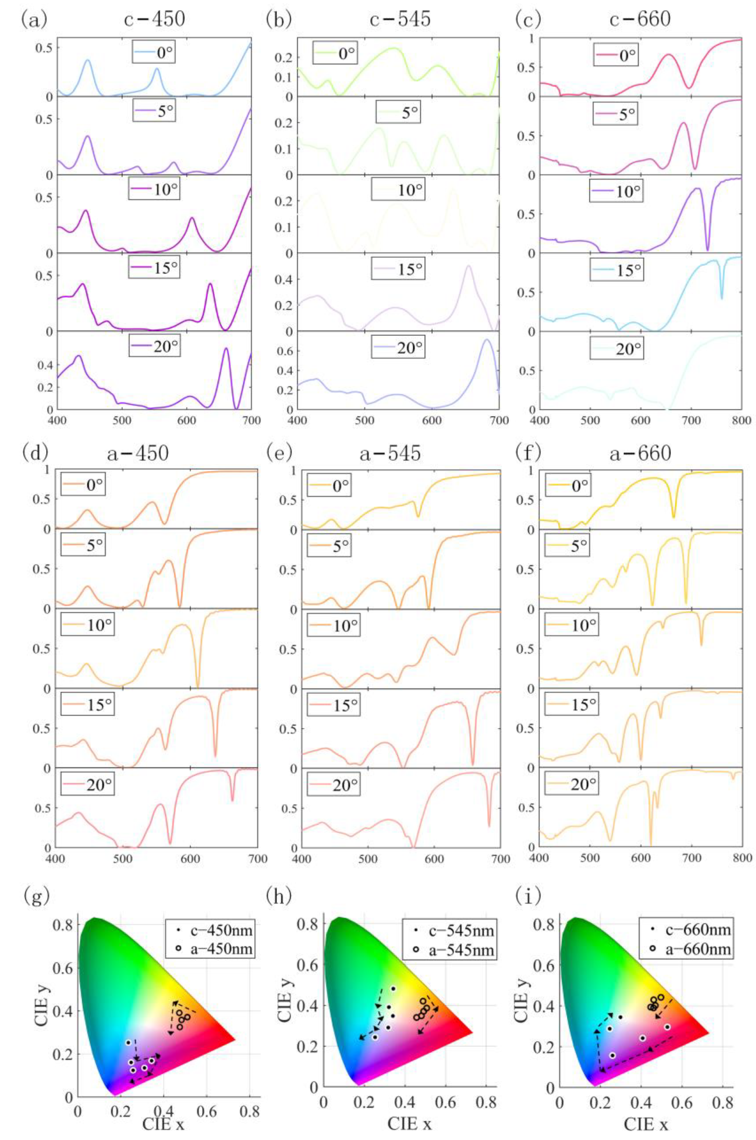 Nanomaterials 13 01452 g009 Nanomaterials 13 01452 g009