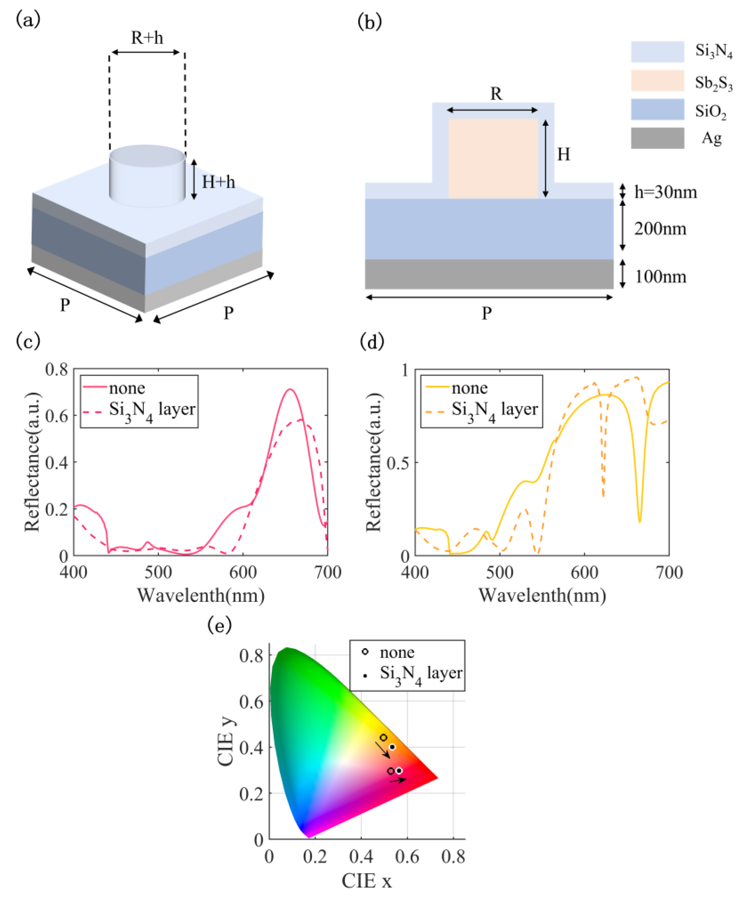 Nanomaterials 13 01452 g012 Nanomaterials 13 01452 g012