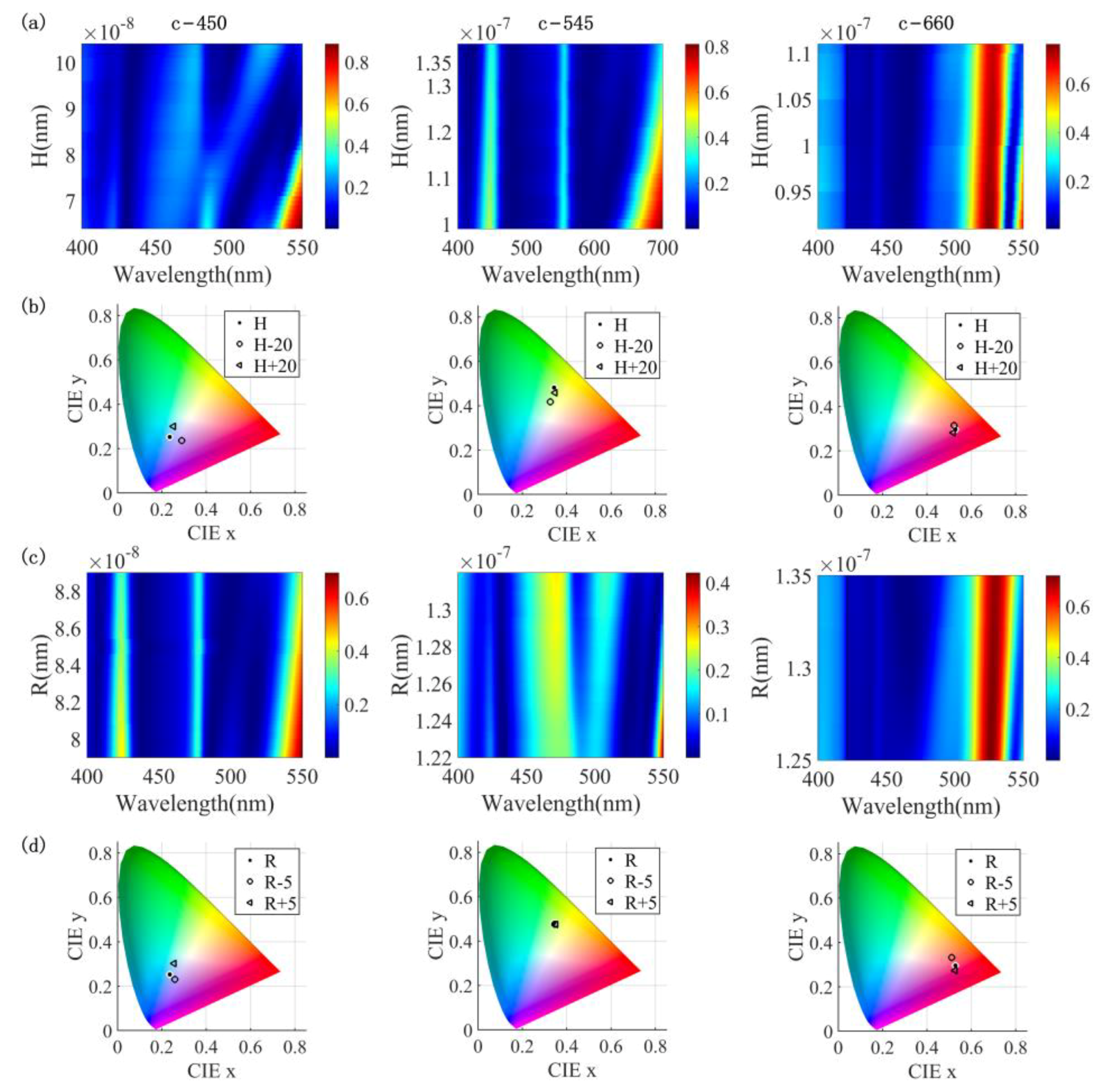 Nanomaterials 13 01452 g013 Nanomaterials 13 01452 g013