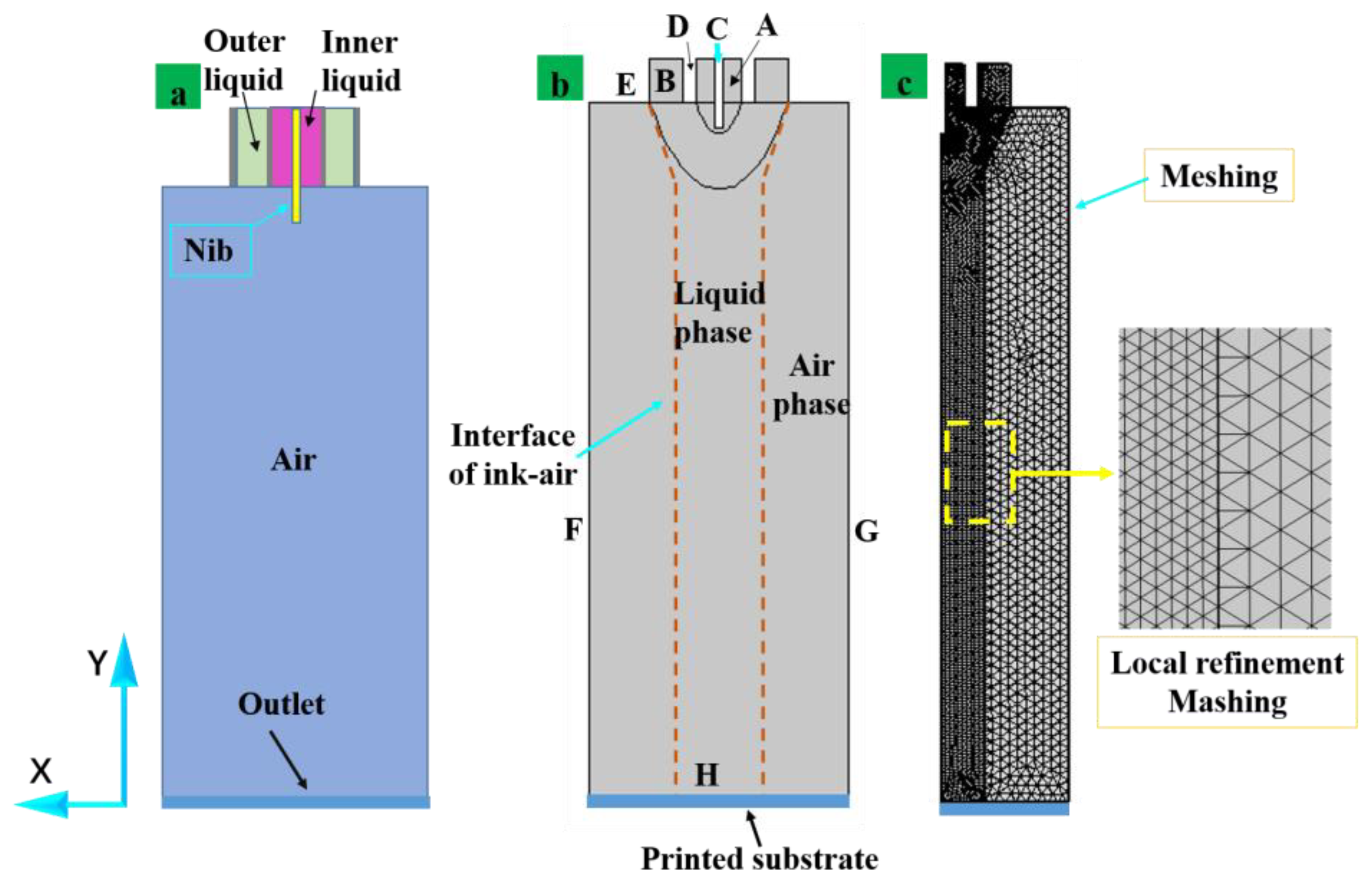 Nanomaterials 13 01457 g003