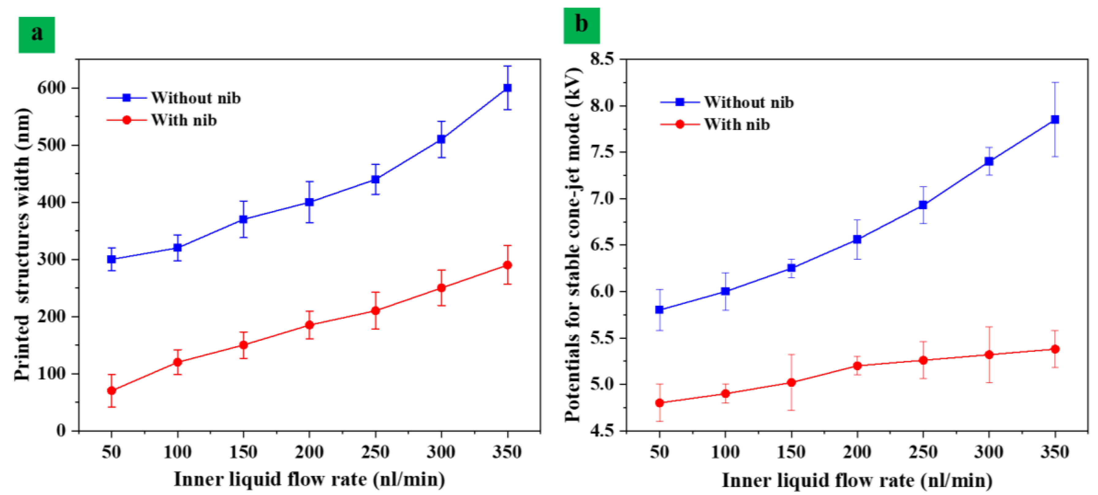 Nanomaterials 13 01457 g008