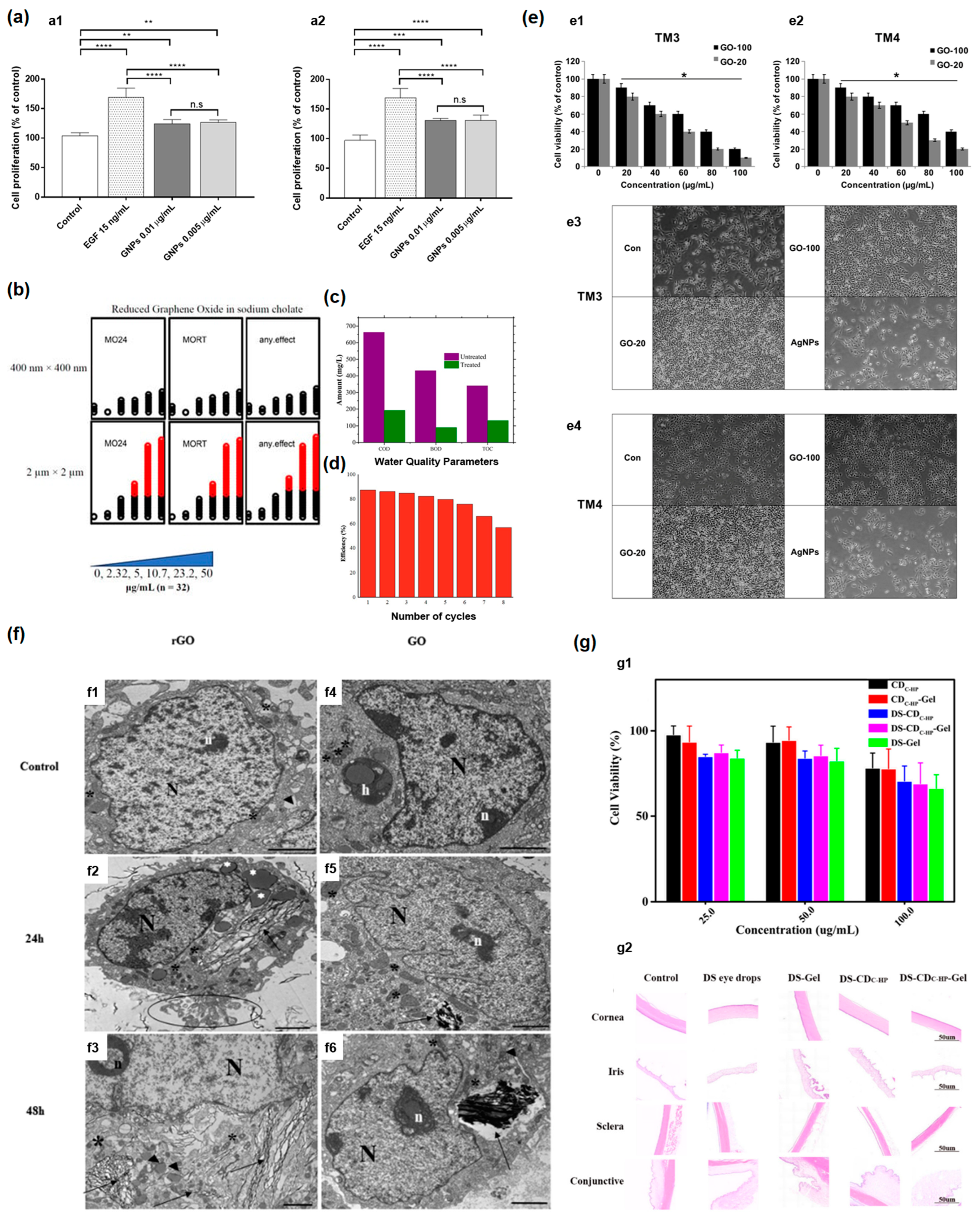 Nanomaterials 13 01458 g005