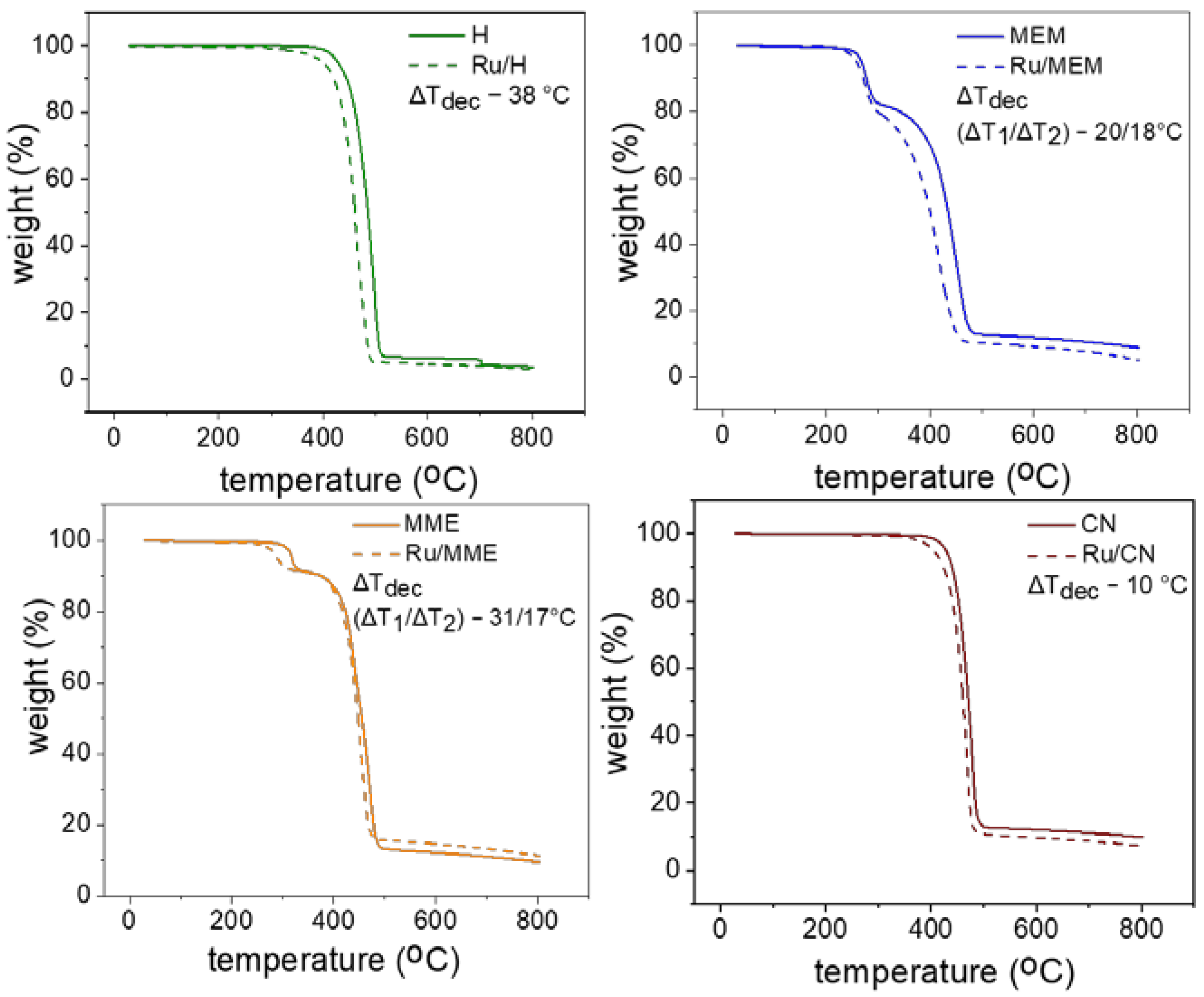 Nanomaterials 13 01459 g002