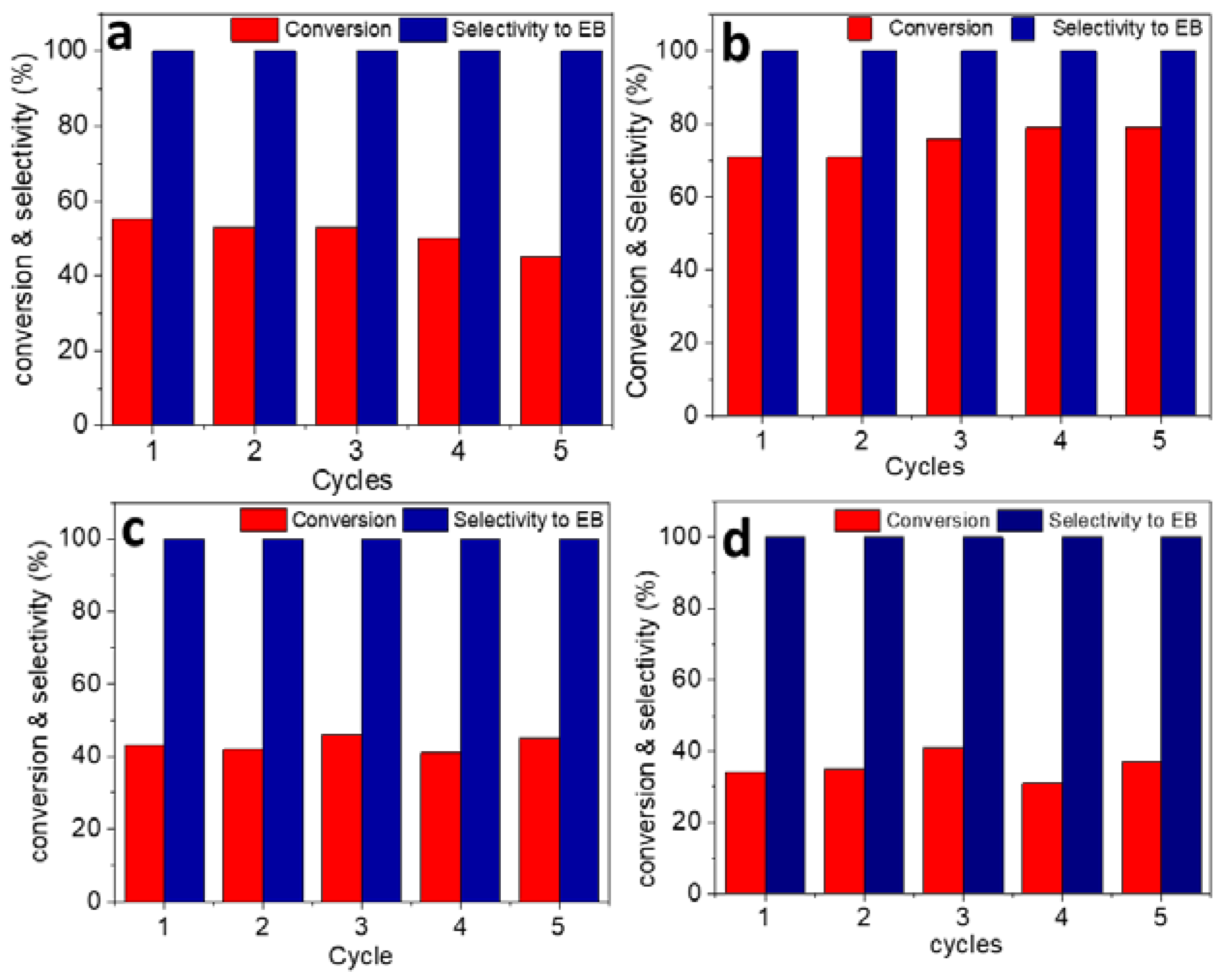 Nanomaterials 13 01459 g004