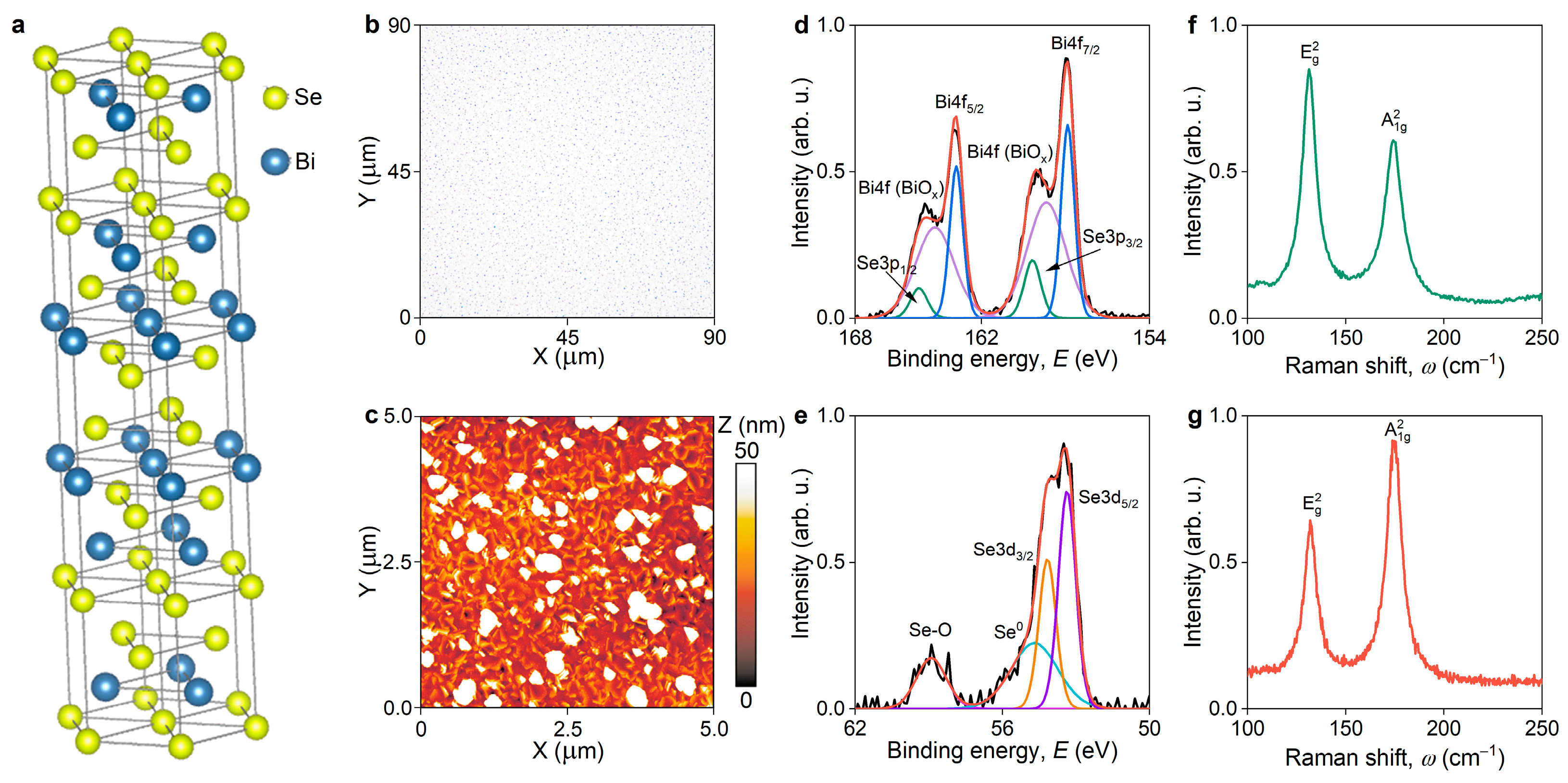Nanomaterials 13 01460 g001 Nanomaterials 13 01460 g001