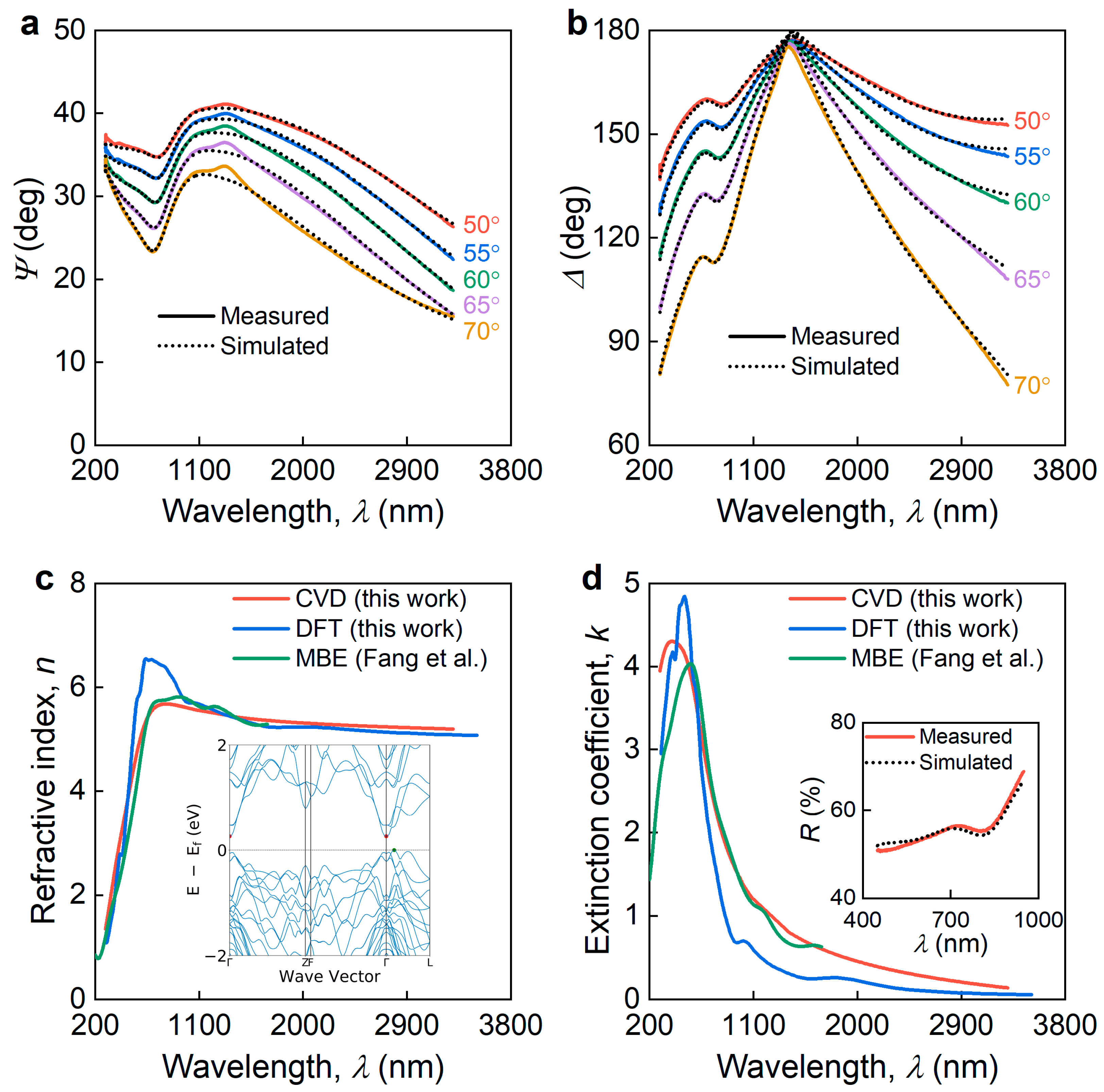 Nanomaterials 13 01460 g002 Nanomaterials 13 01460 g002