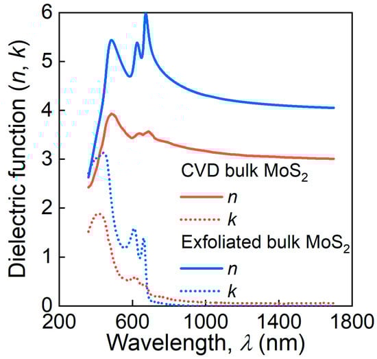 Nanomaterials 13 01460 g0a1