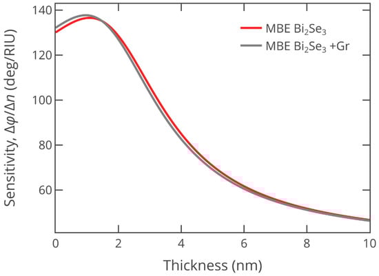 Nanomaterials 13 01460 g0a3