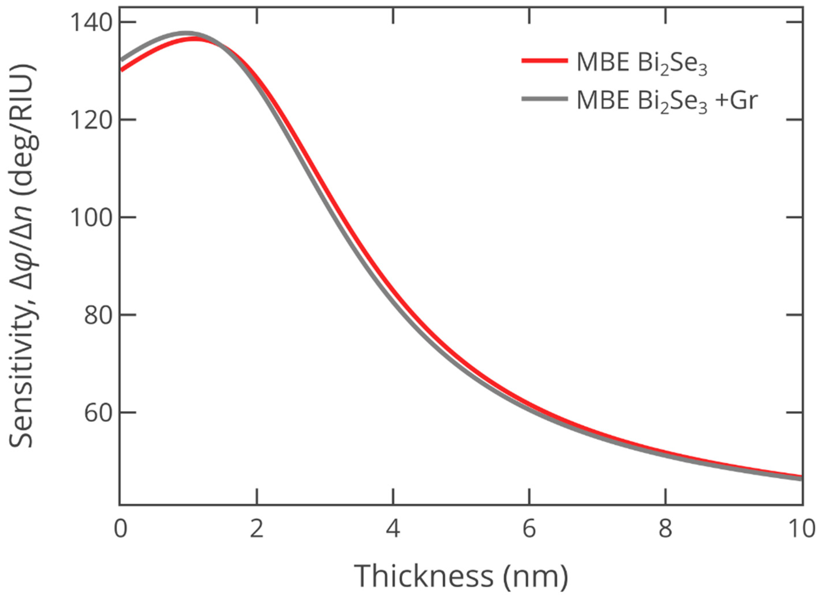 Nanomaterials 13 01460 g0a3 Nanomaterials 13 01460 g0a3