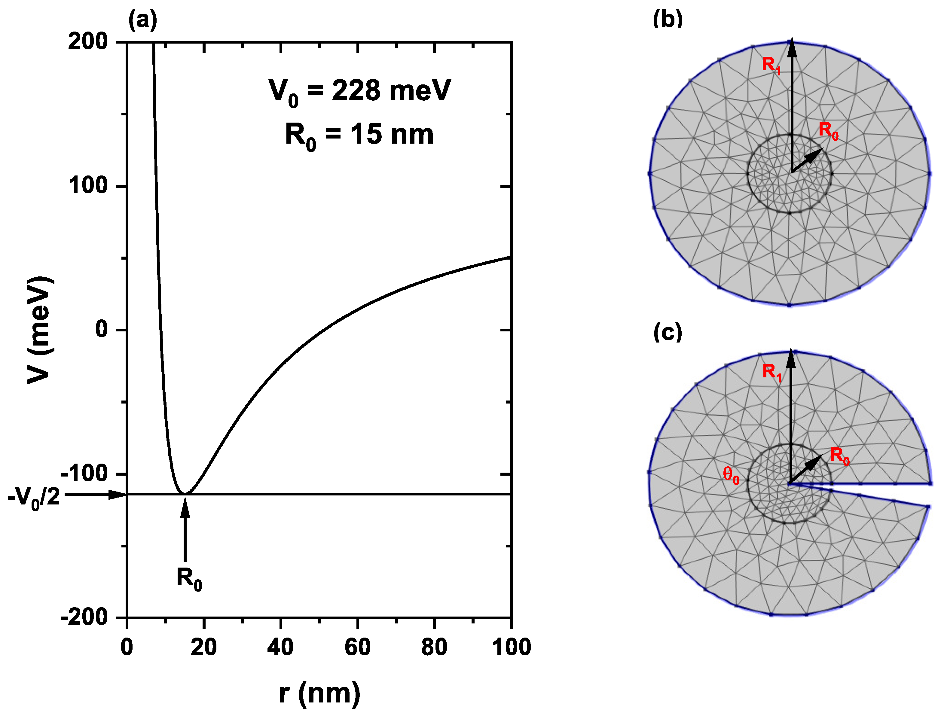 Nanomaterials 13 01461 g001 Nanomaterials 13 01461 g001