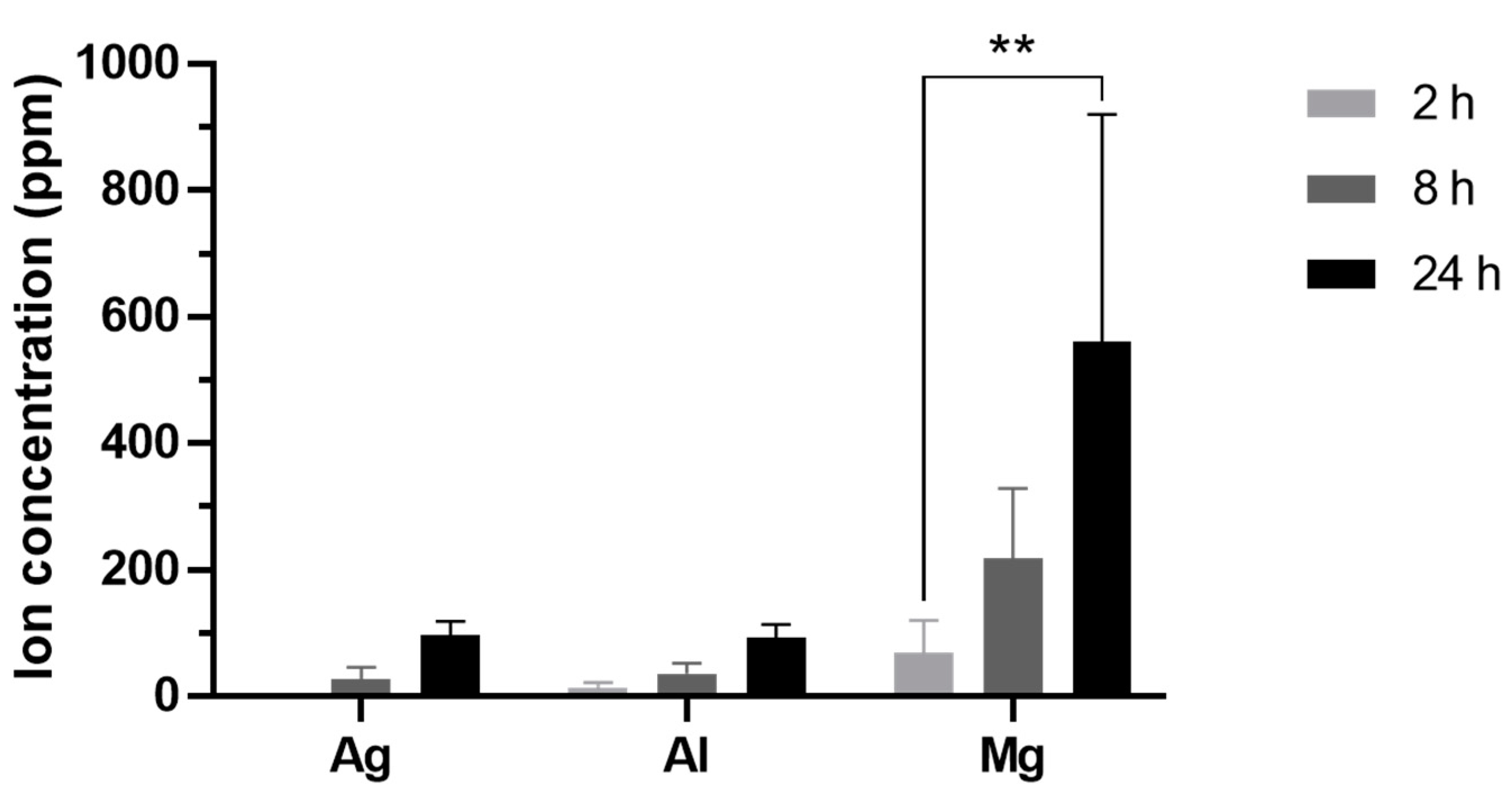 Nanomaterials 13 01467 g005 Nanomaterials 13 01467 g005