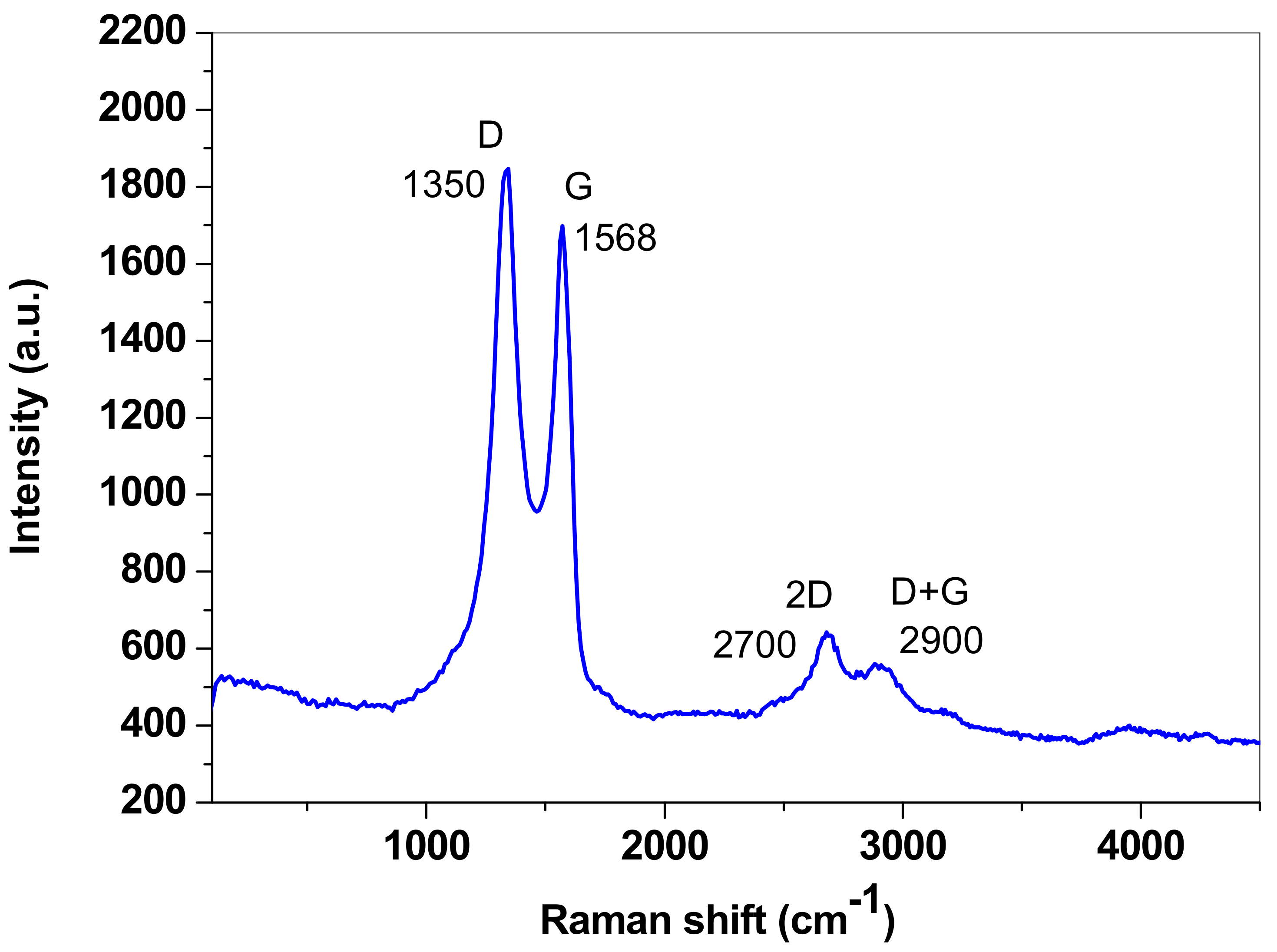 Nanomaterials 13 01468 g003 Nanomaterials 13 01468 g003