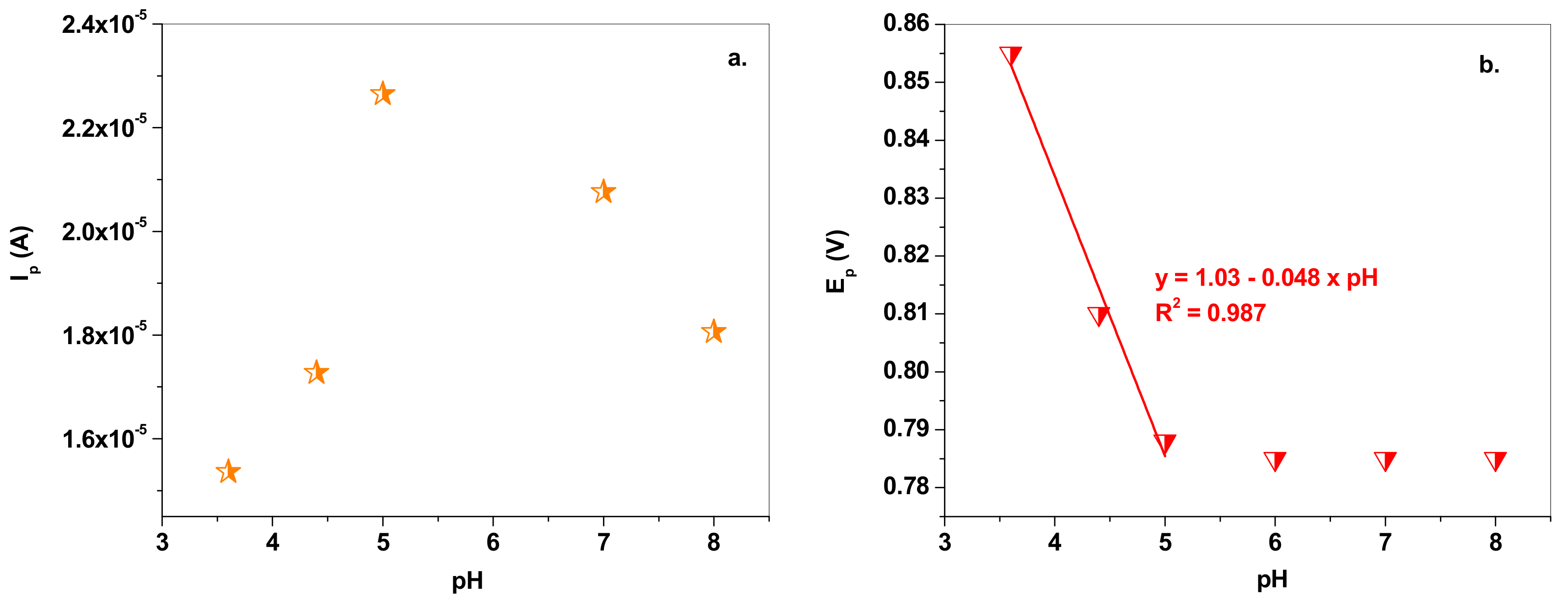 Nanomaterials 13 01468 g005 Nanomaterials 13 01468 g005